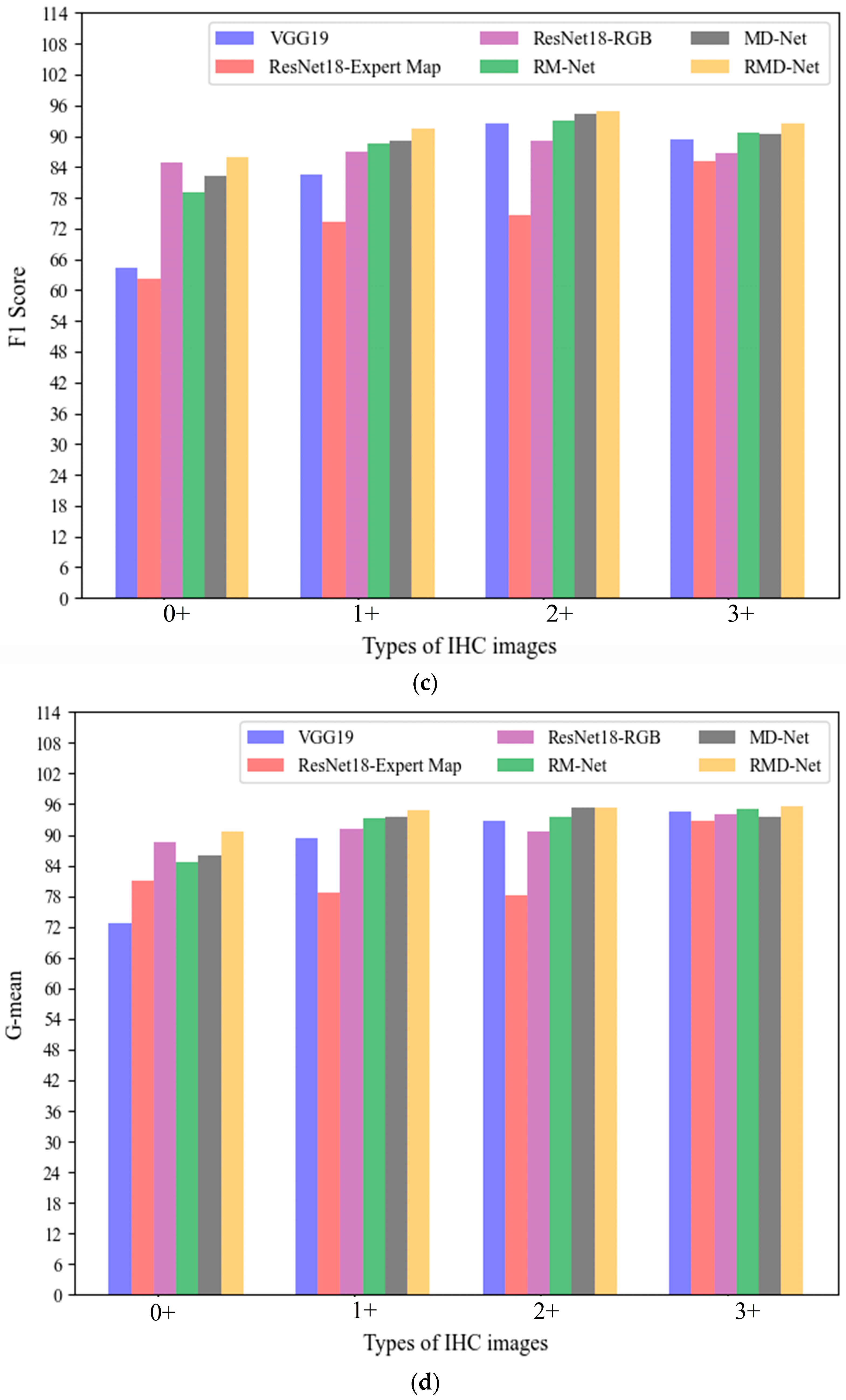 Mathematics 13 00417 g018b