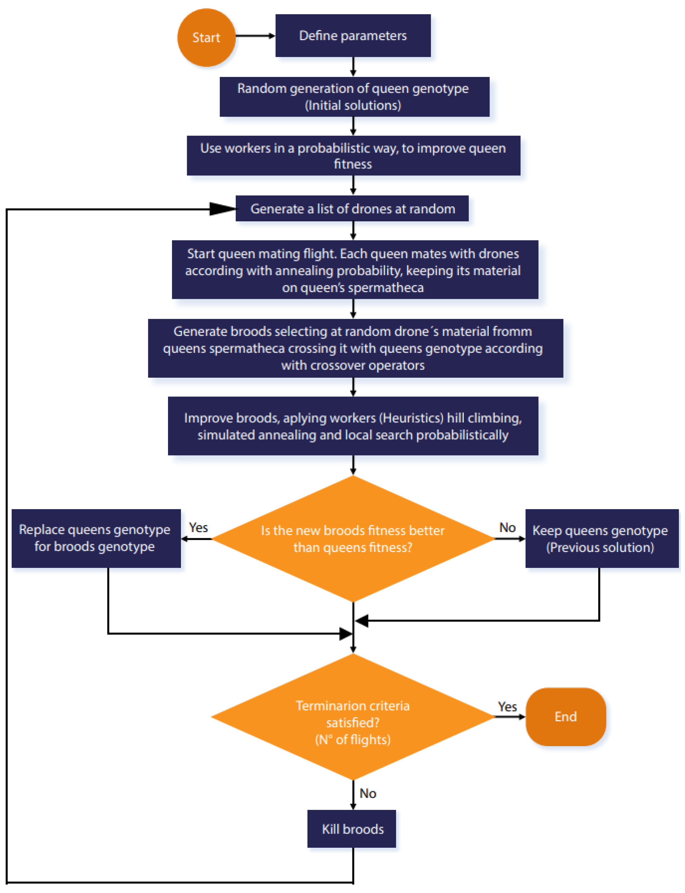 Mathematics 13 00418 g003