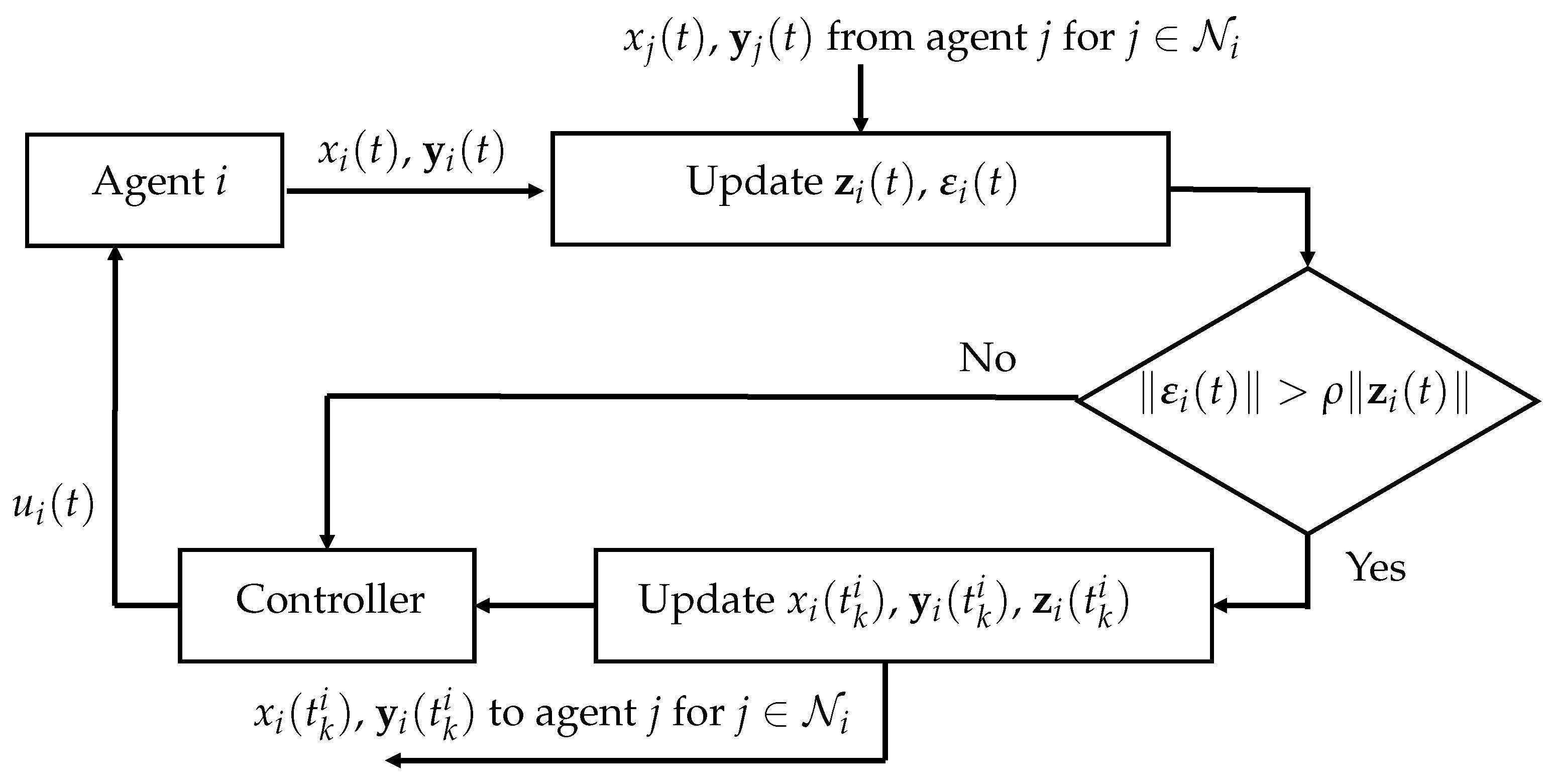 Mathematics 13 00419 g001 Mathematics 13 00419 g001