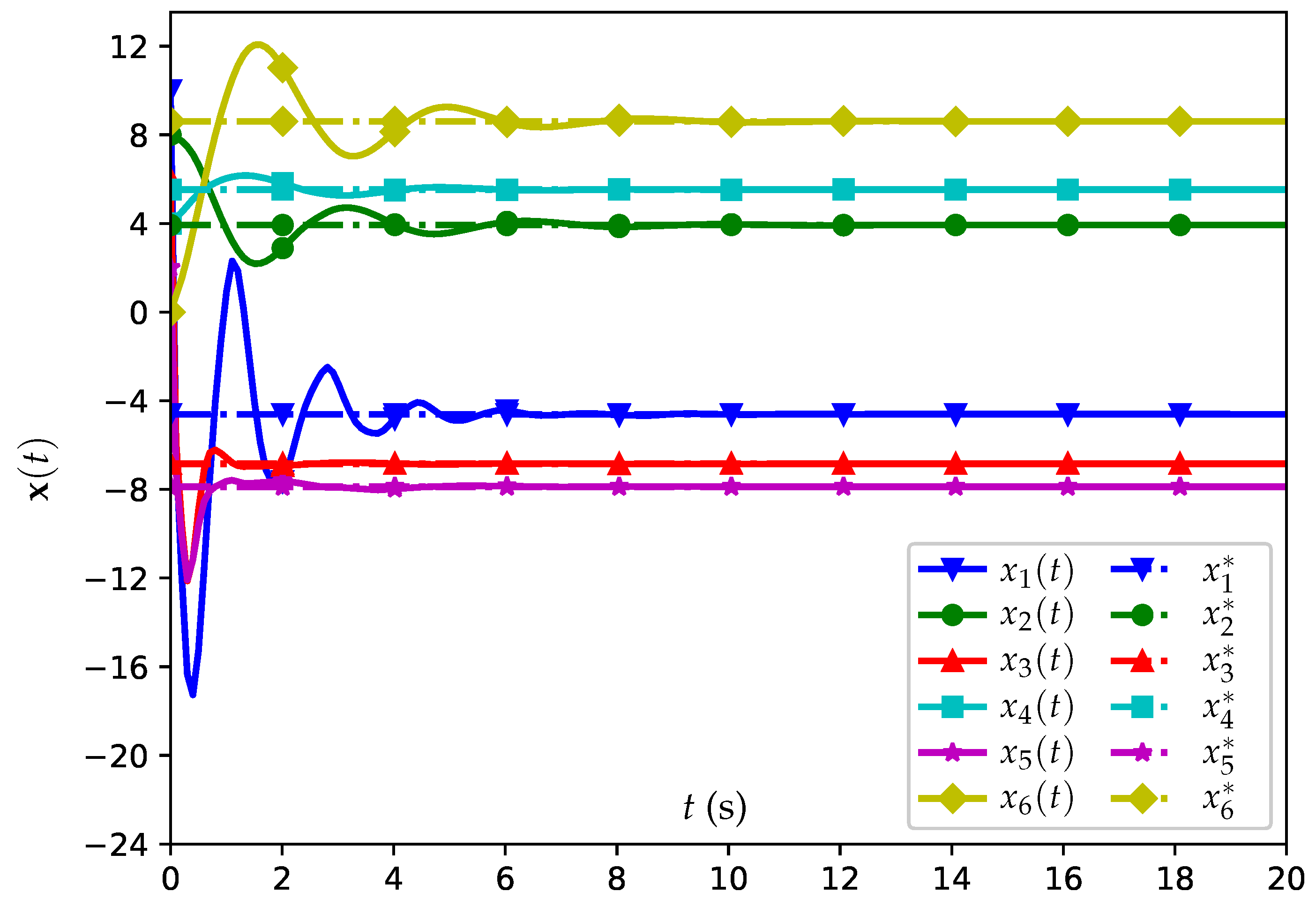 Mathematics 13 00419 g003 Mathematics 13 00419 g003