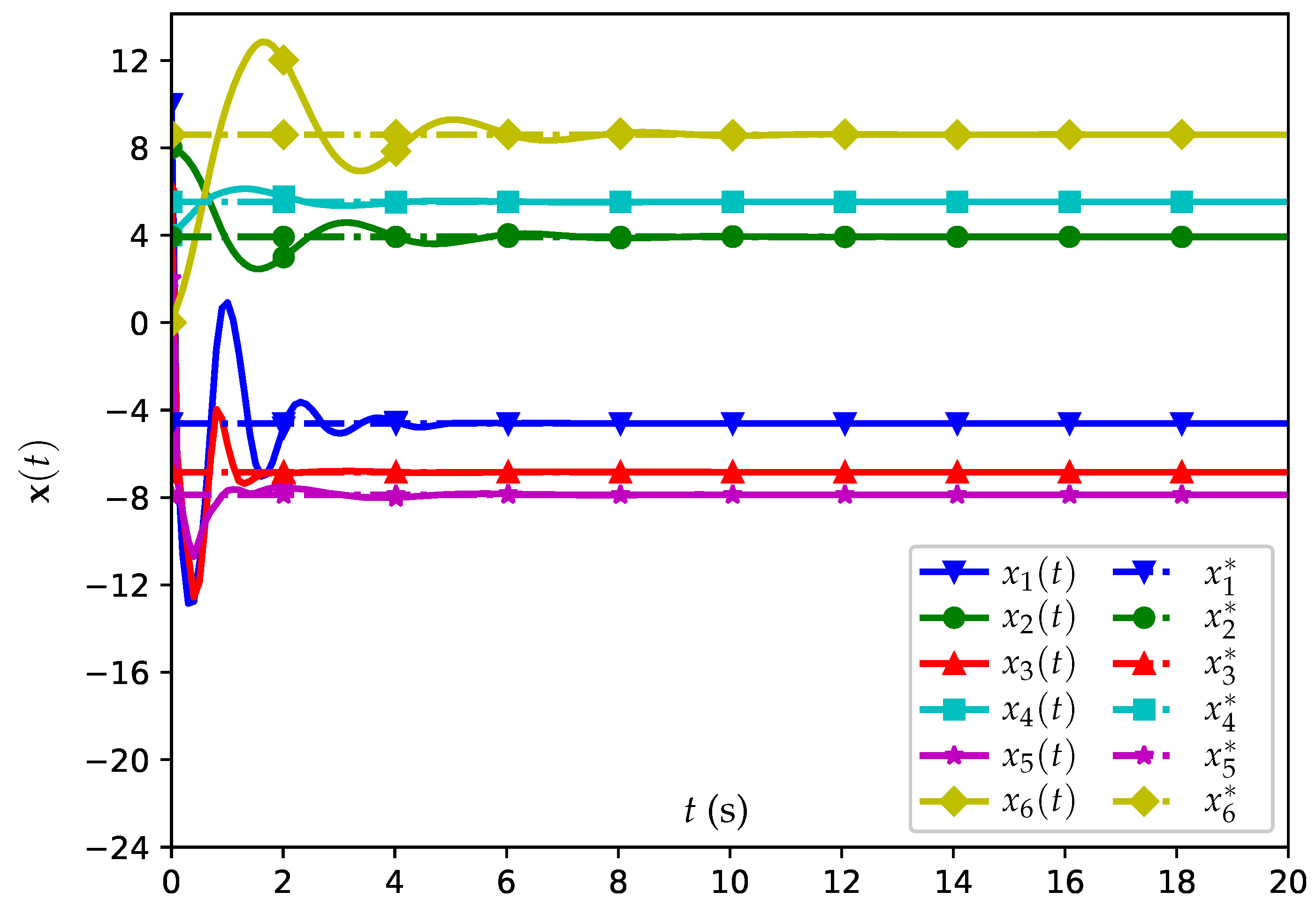 Mathematics 13 00419 g005 Mathematics 13 00419 g005