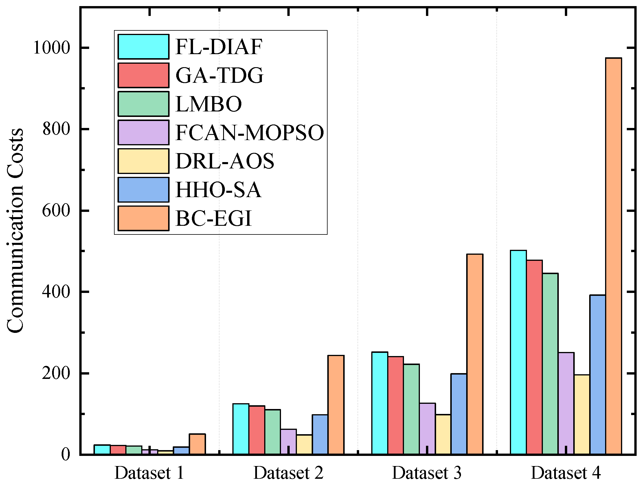 Mathematics 13 00422 g007