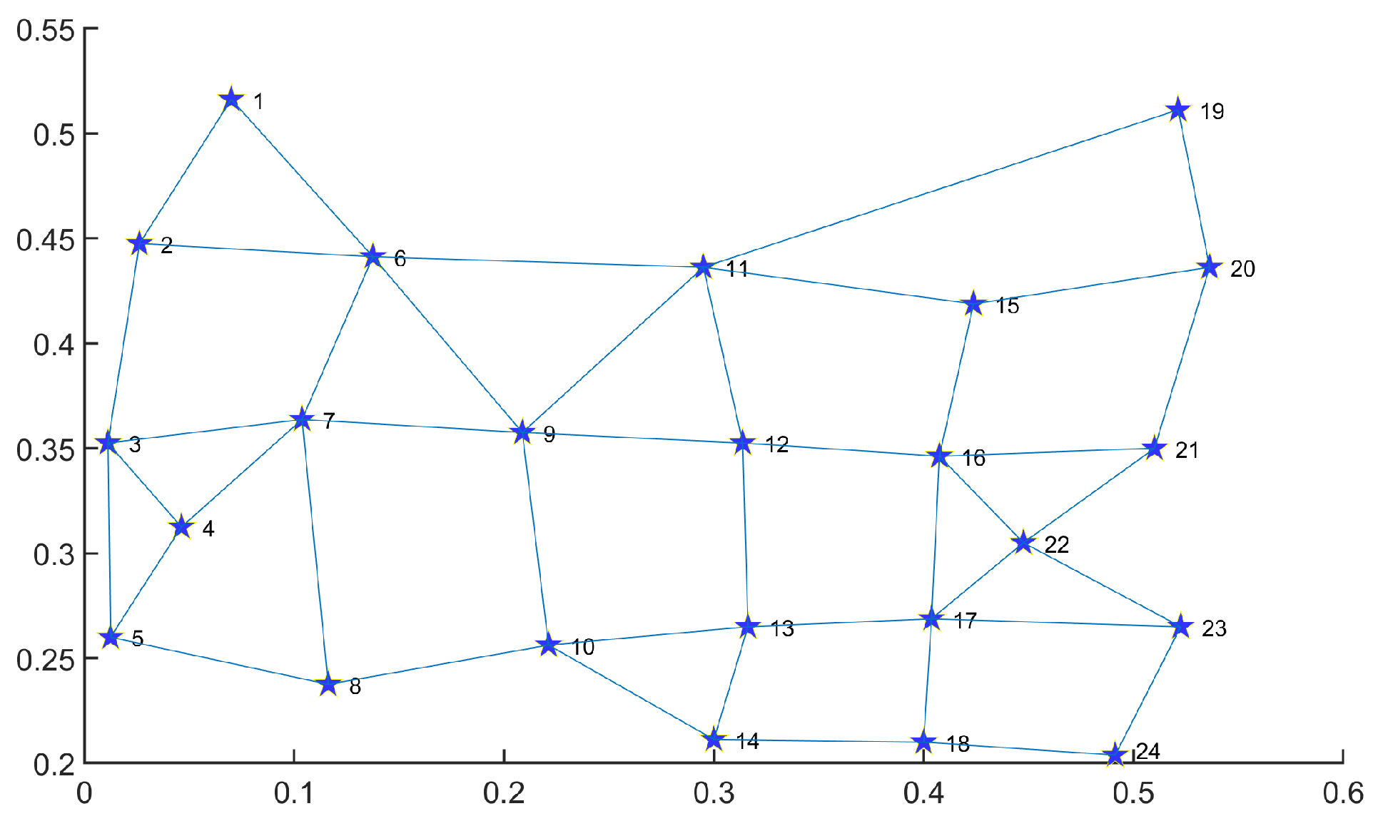 Mathematics 13 00425 g002
