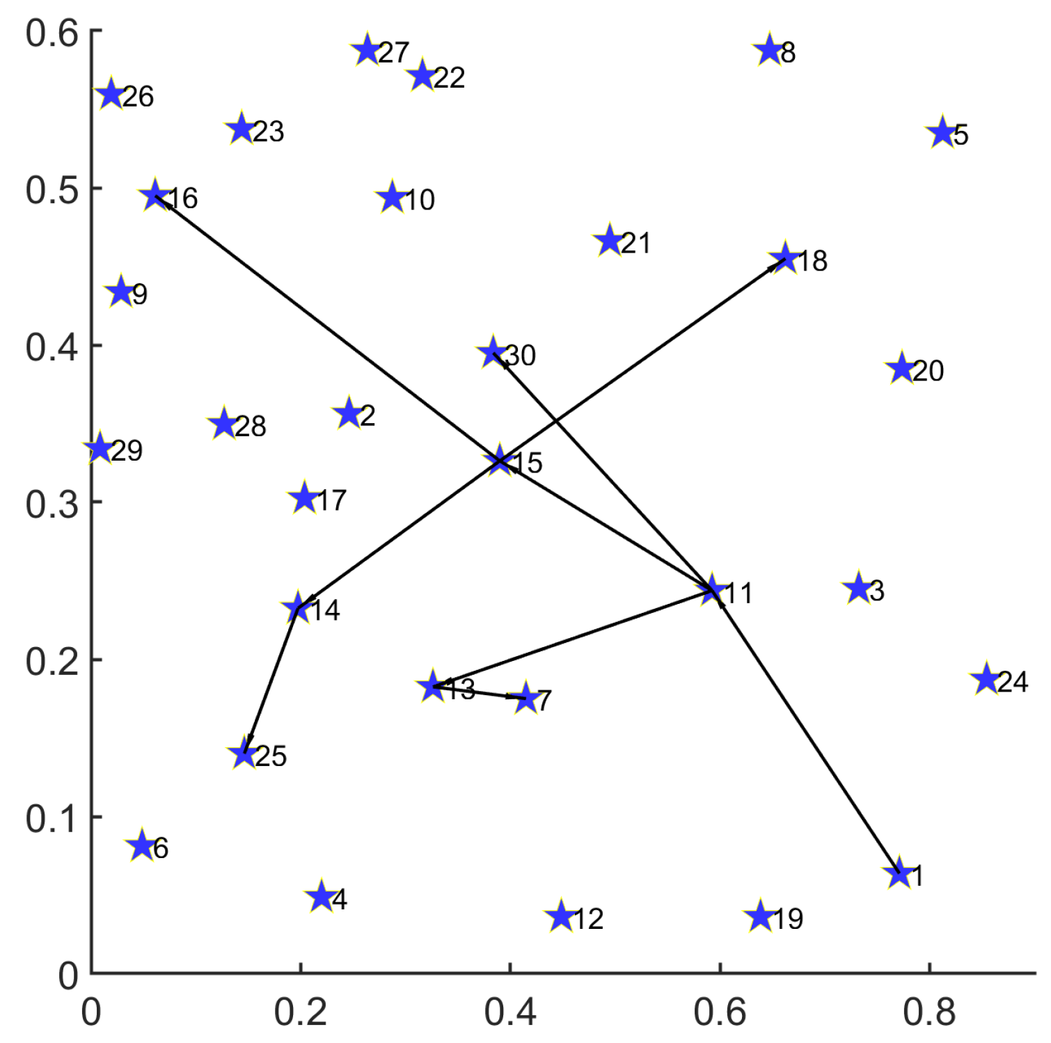 Mathematics 13 00425 g004