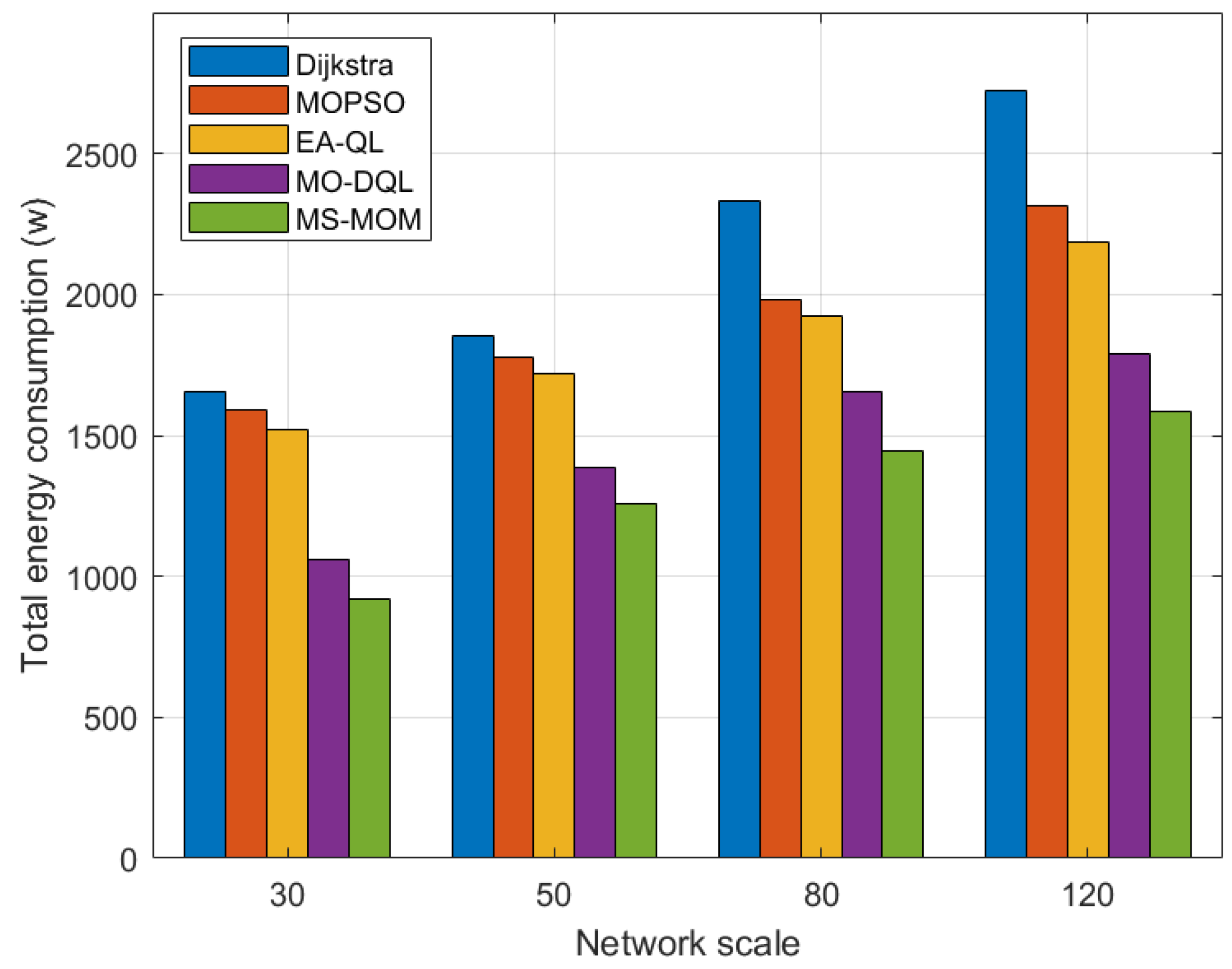 Mathematics 13 00425 g006