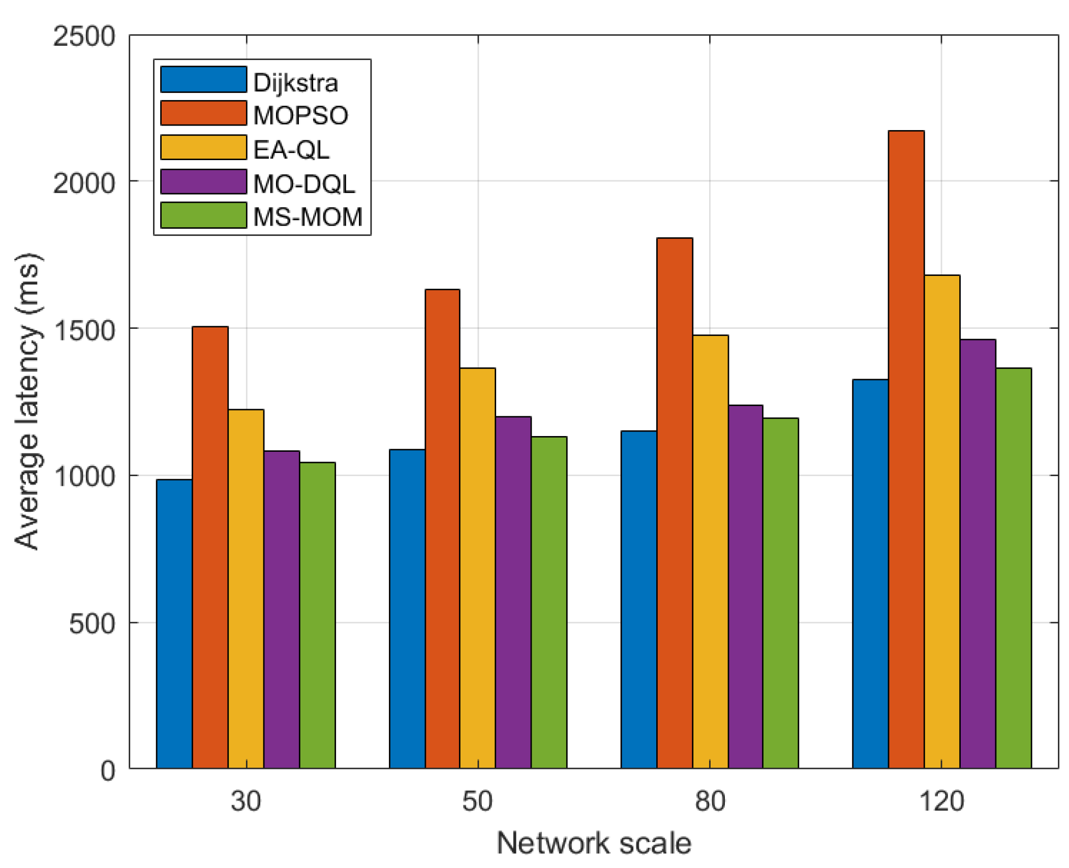 Mathematics 13 00425 g007