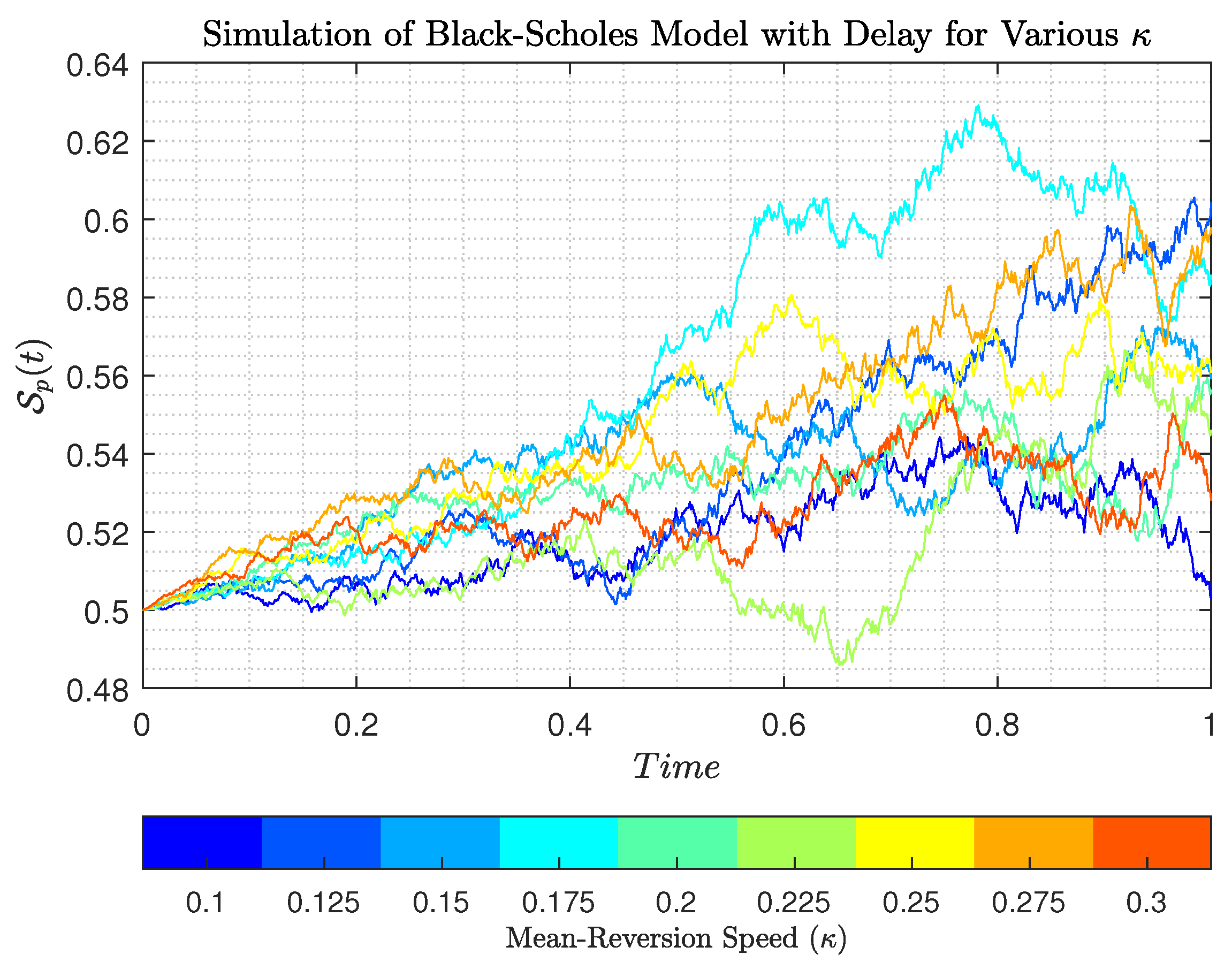 Mathematics 13 00427 g005 Mathematics 13 00427 g005