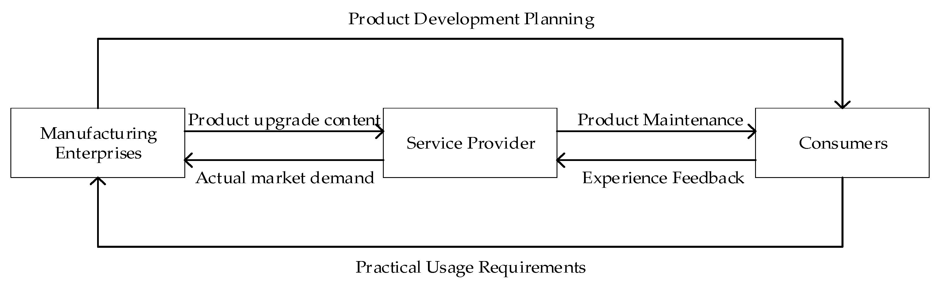 Mathematics 13 00428 g001