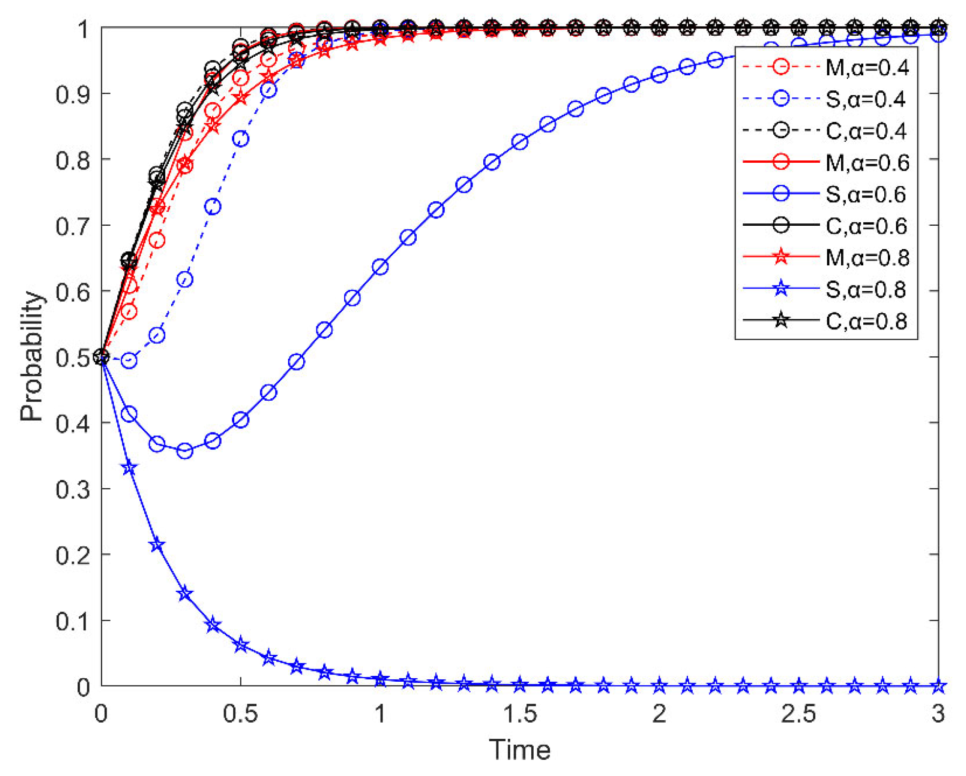 Mathematics 13 00428 g005