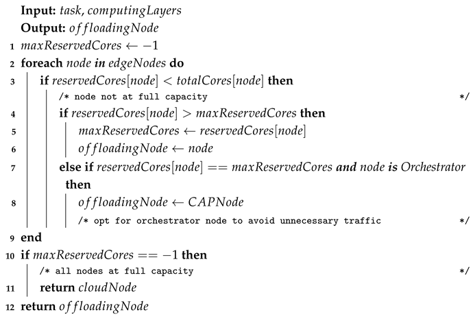 Mathematics 13 00431 i004