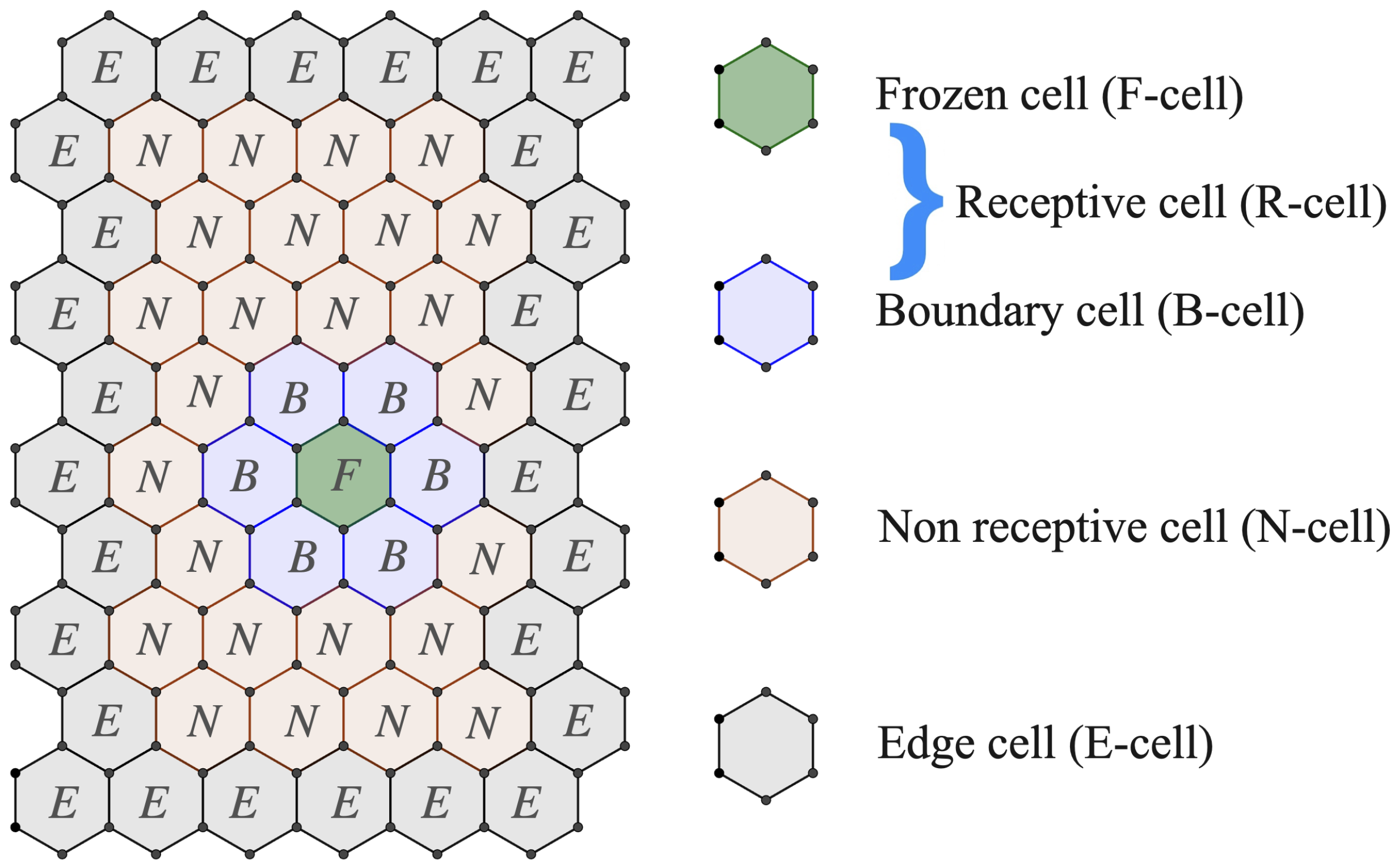 Mathematics 13 00433 g003 Mathematics 13 00433 g003