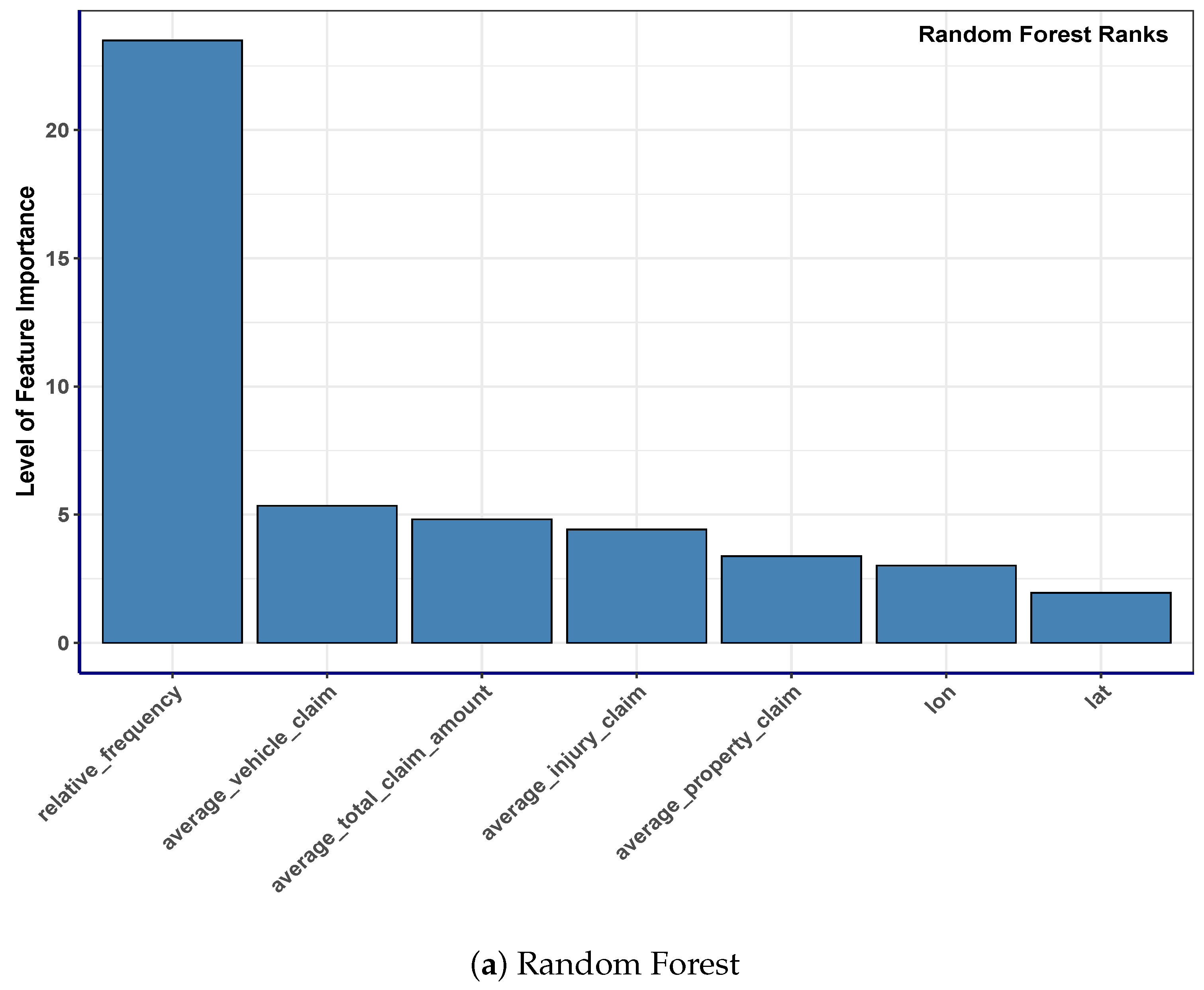 Mathematics 13 00434 g007a