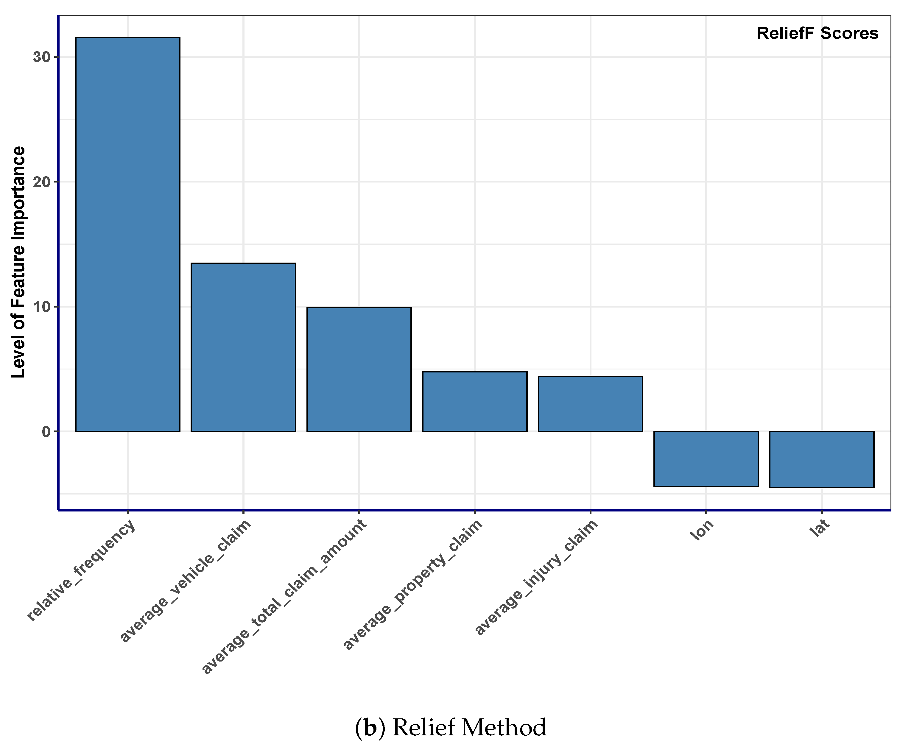 Mathematics 13 00434 g007b