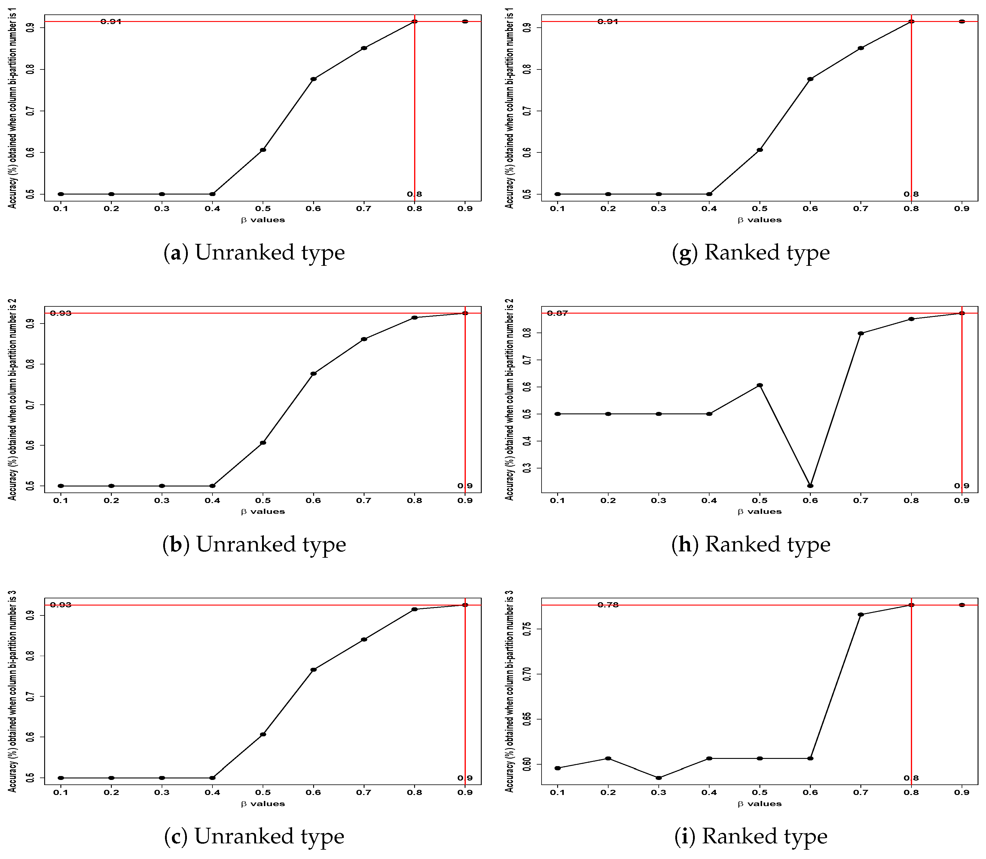 Mathematics 13 00434 g008a