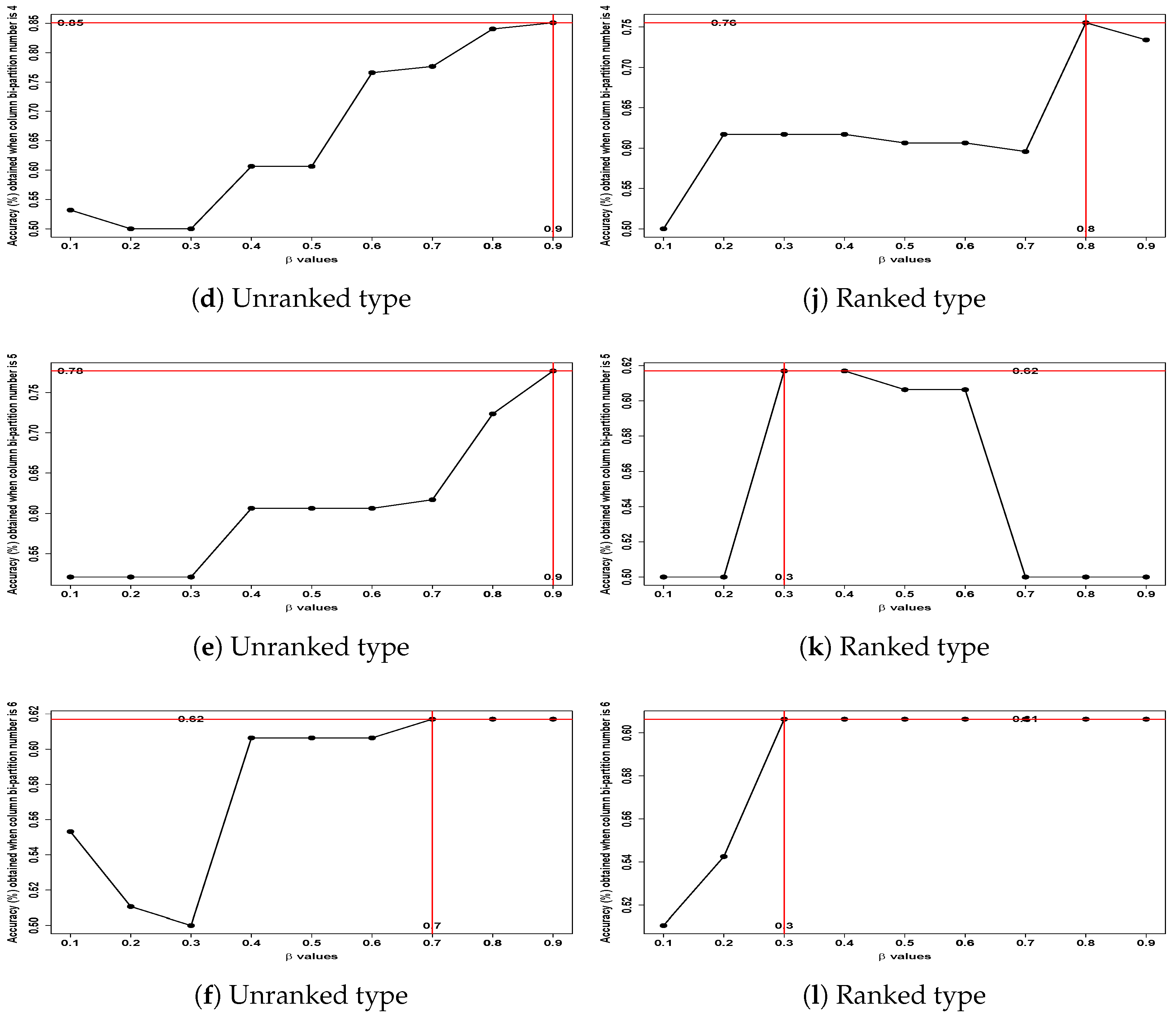 Mathematics 13 00434 g008b