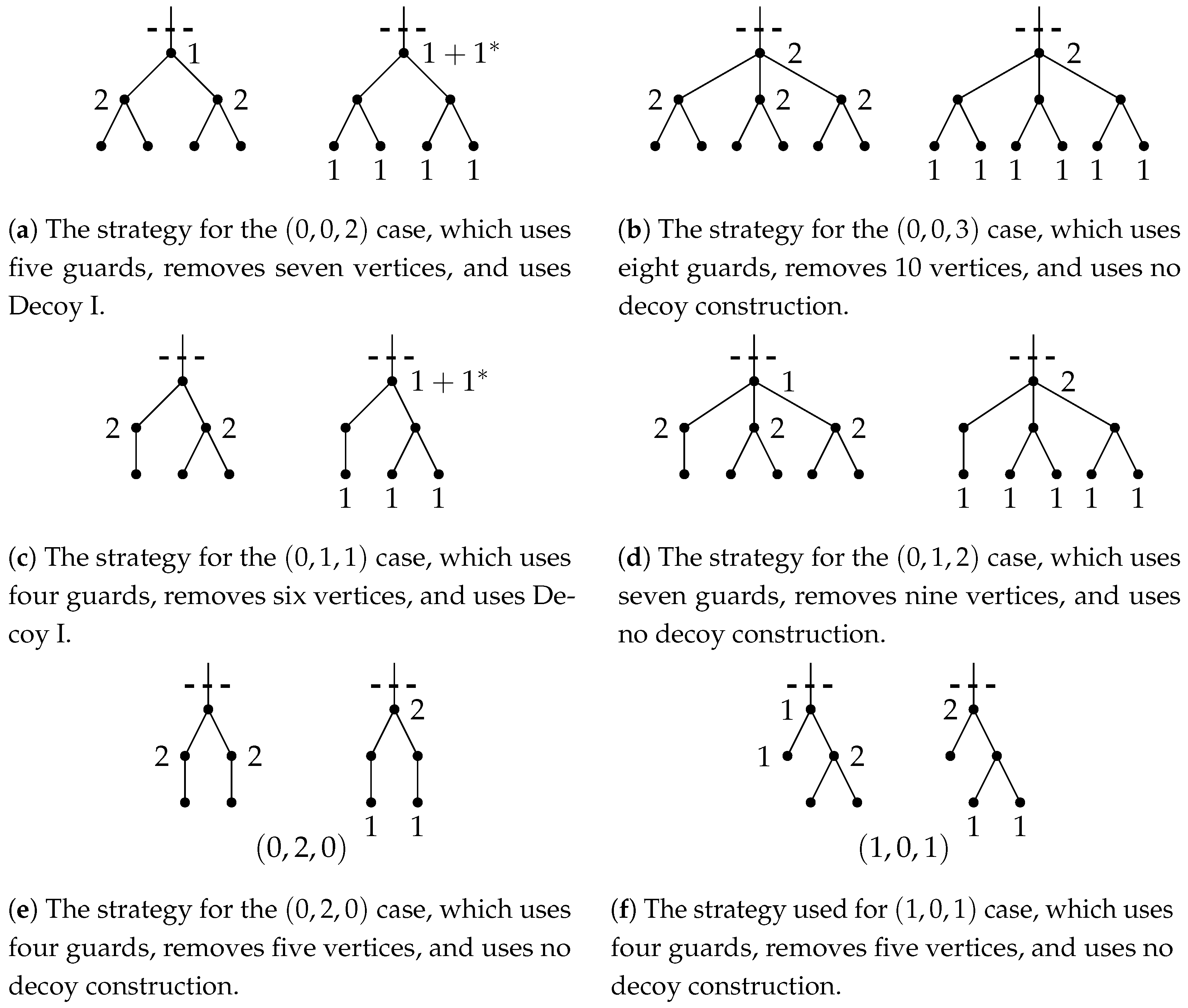 Mathematics 13 00437 g005