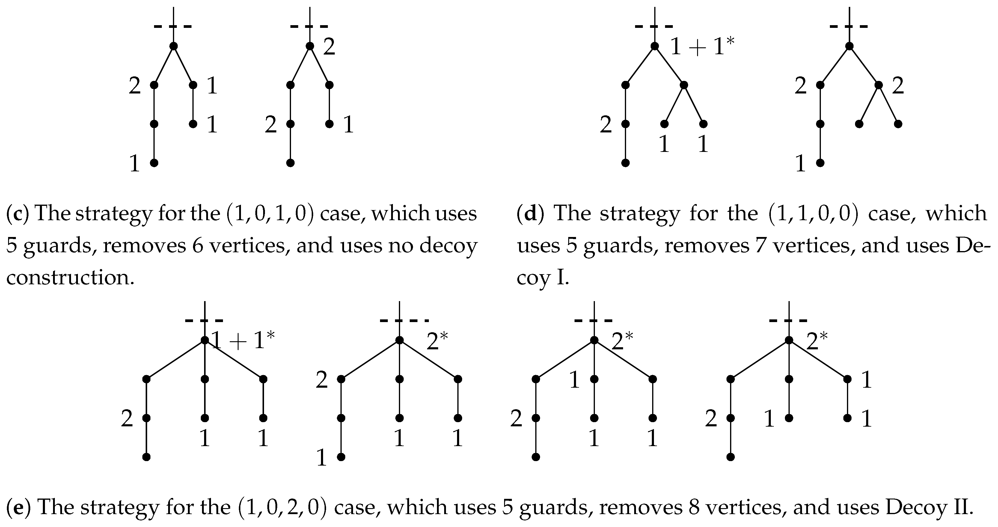 Mathematics 13 00437 g008b