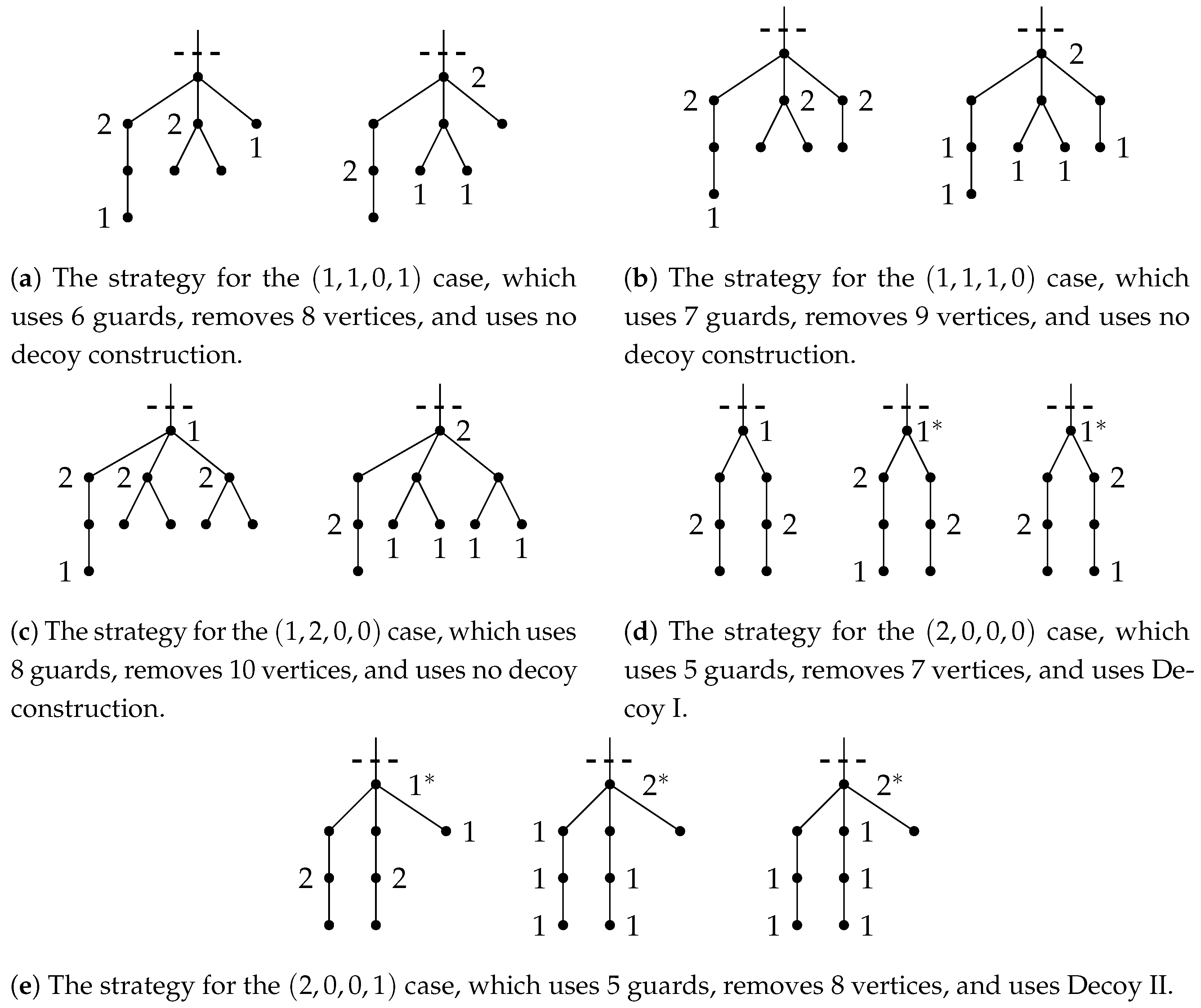 Mathematics 13 00437 g009a