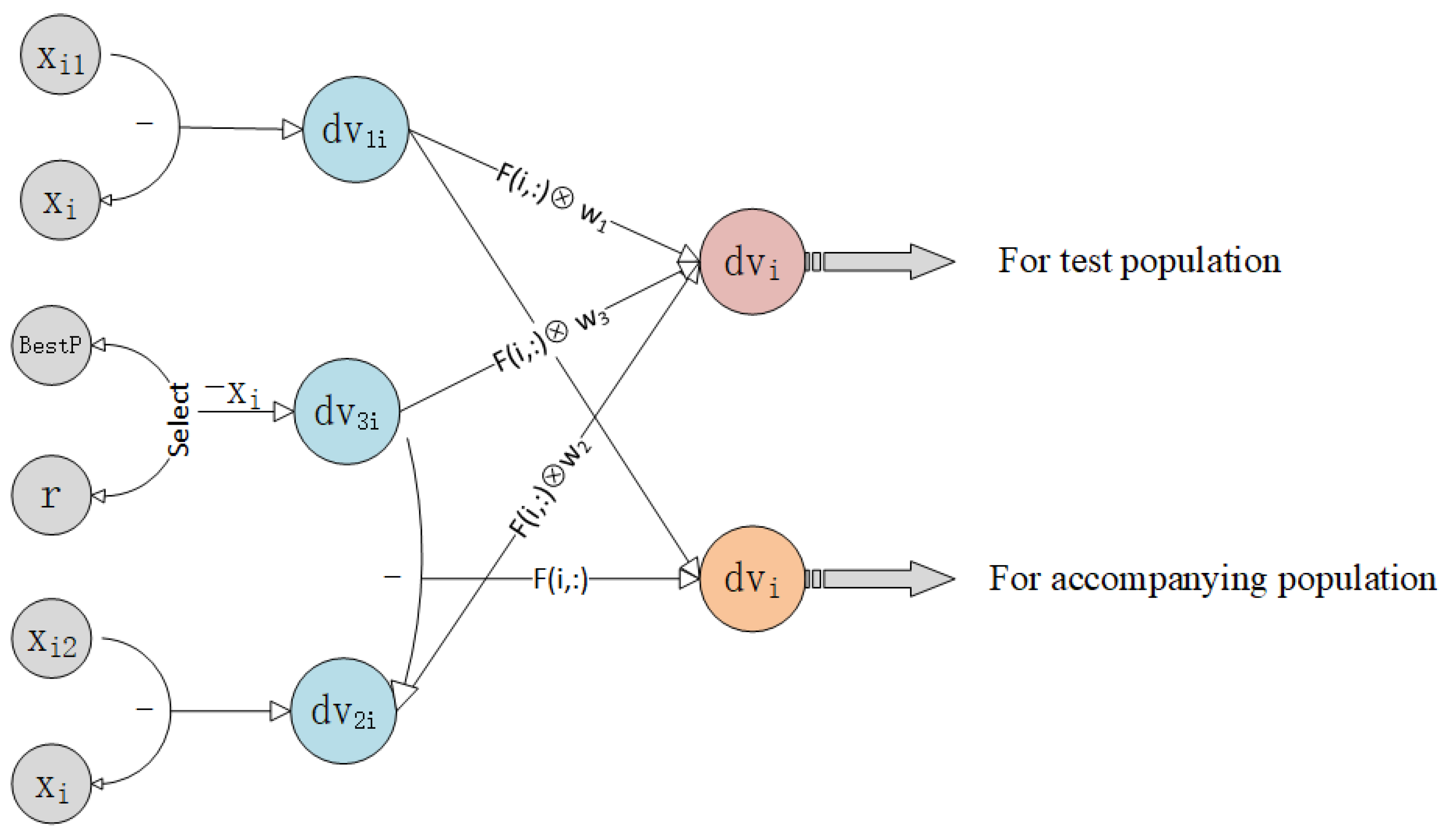 Mathematics 13 00440 g002