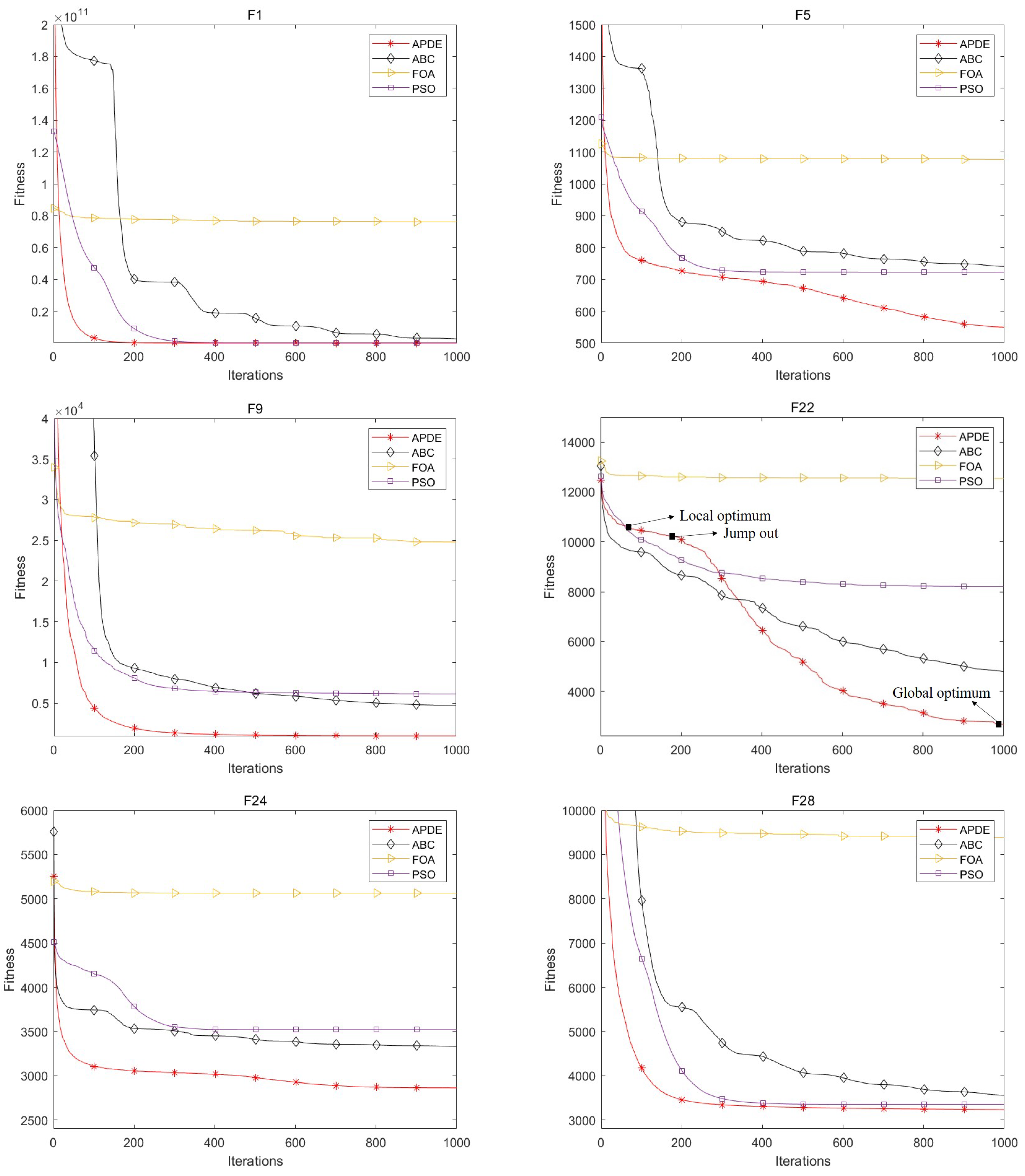Mathematics 13 00440 g006
