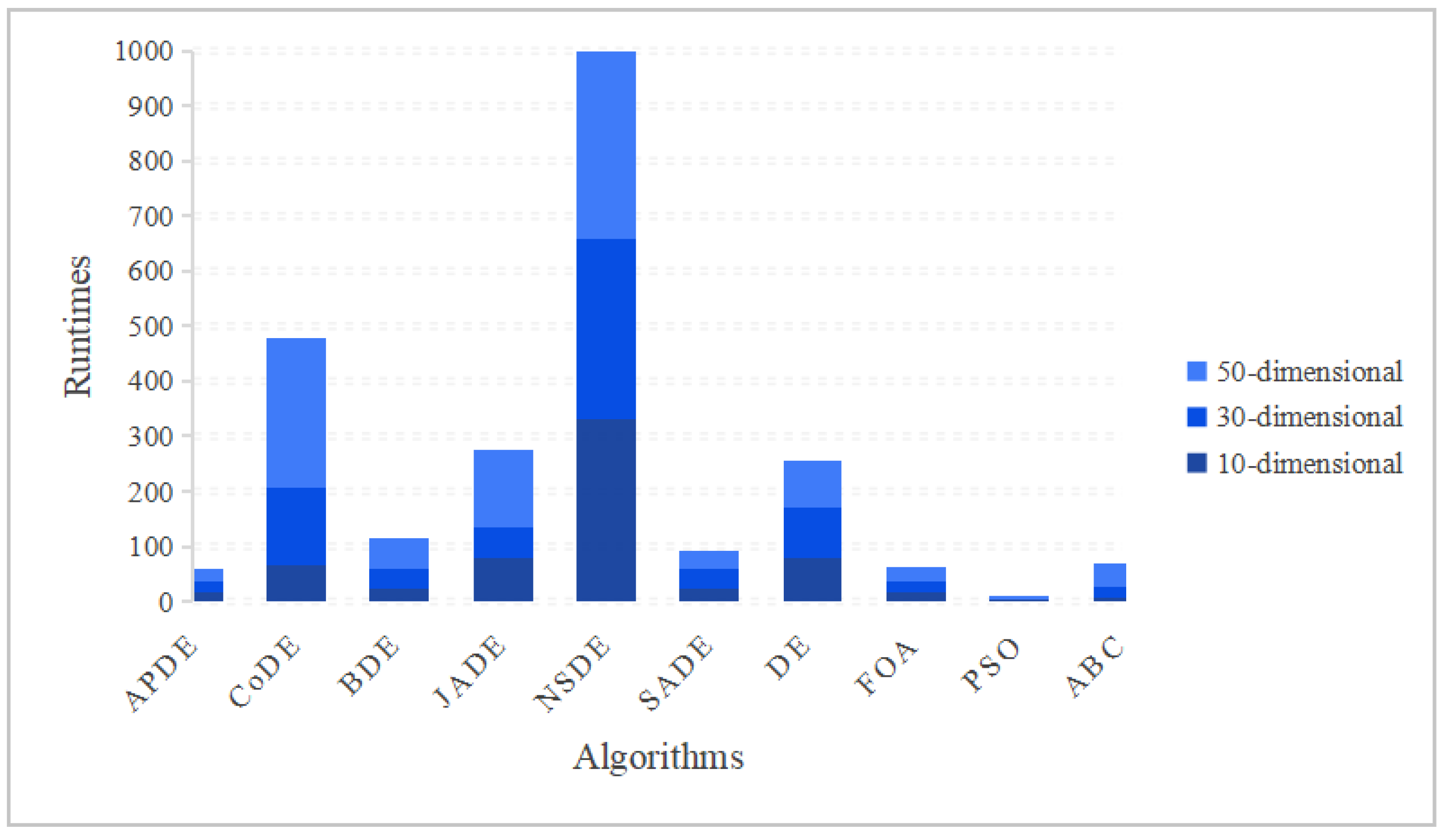 Mathematics 13 00440 g007