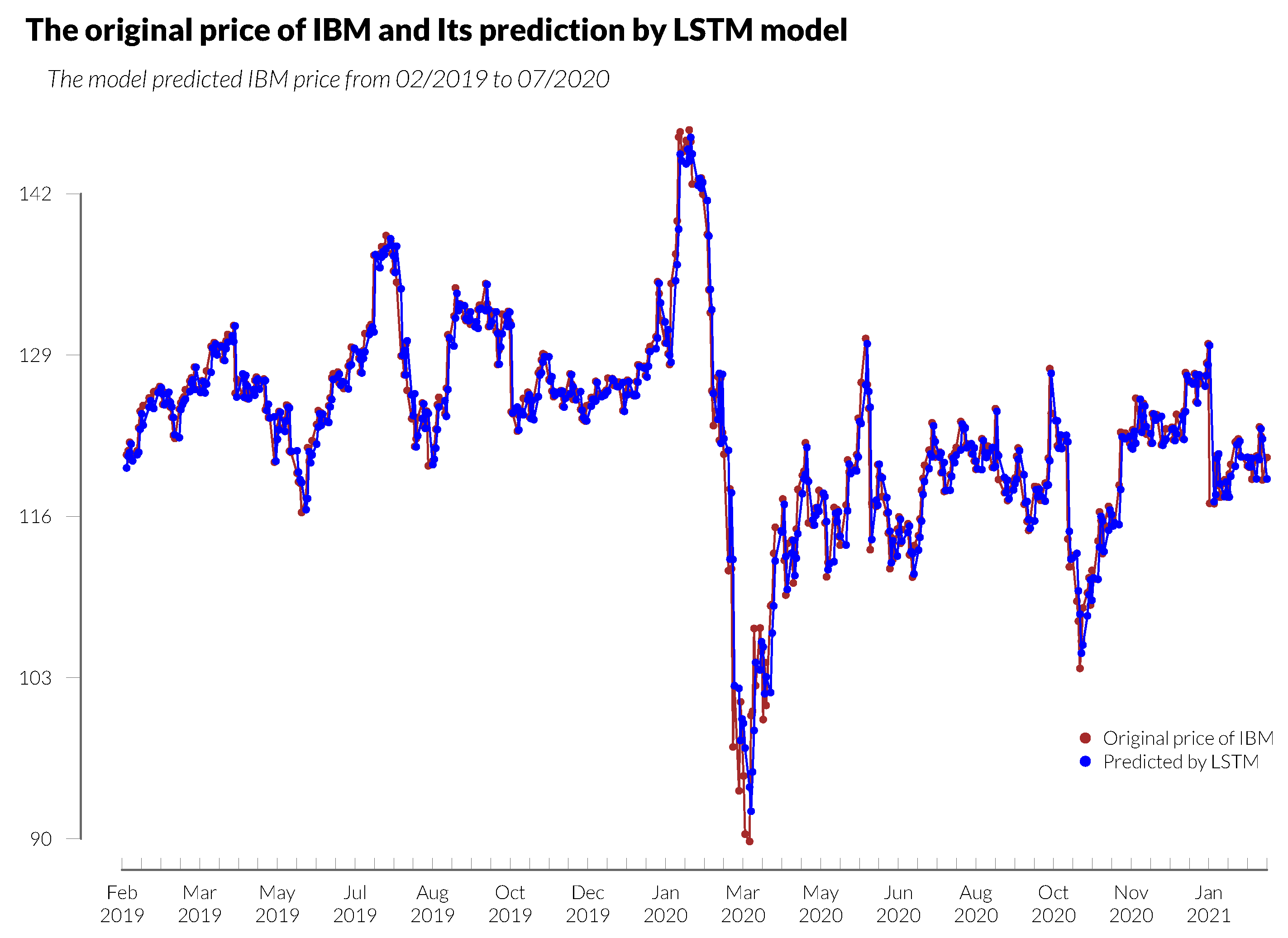 Mathematics 13 00442 g007