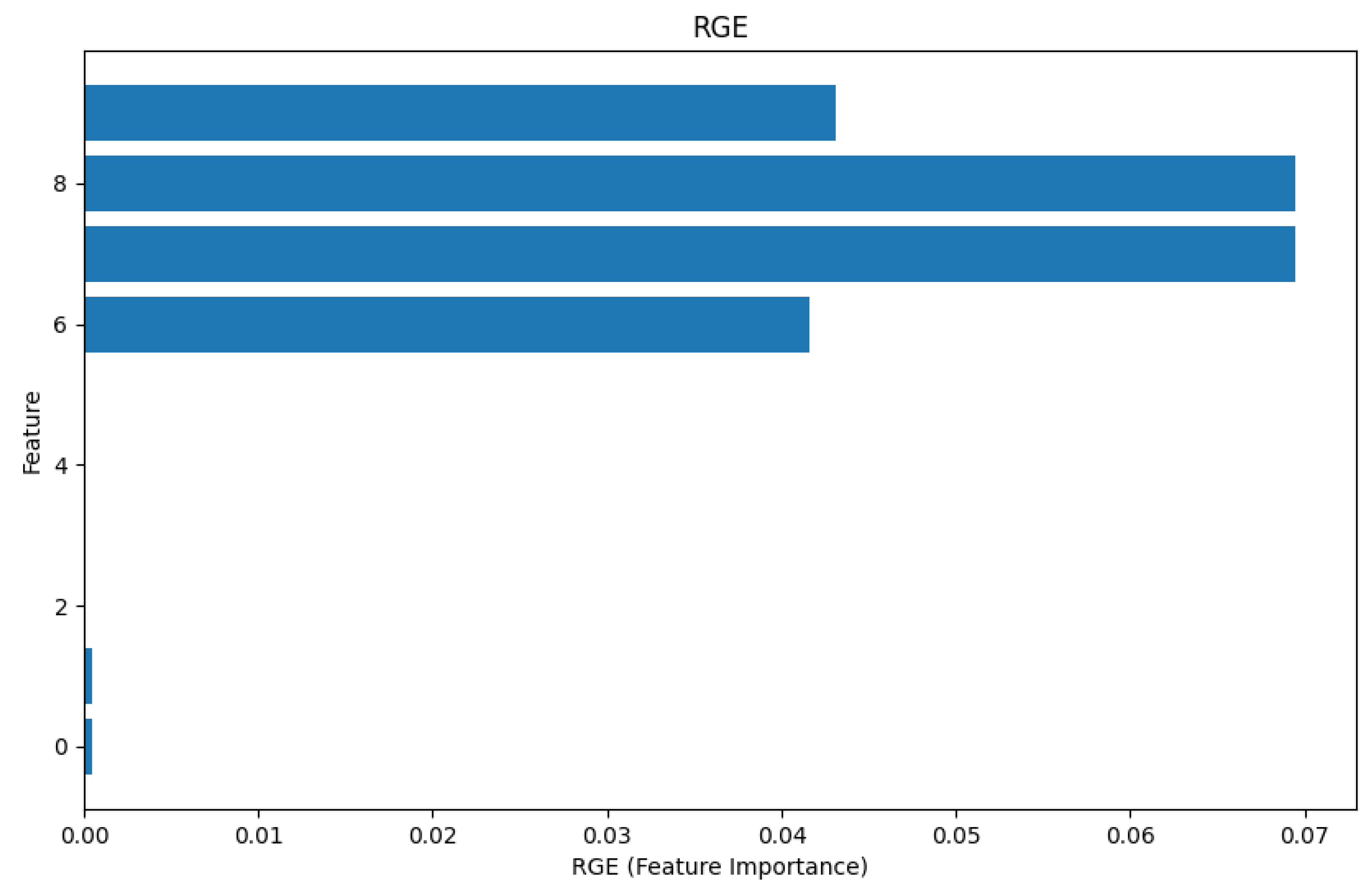 Mathematics 13 00442 g024