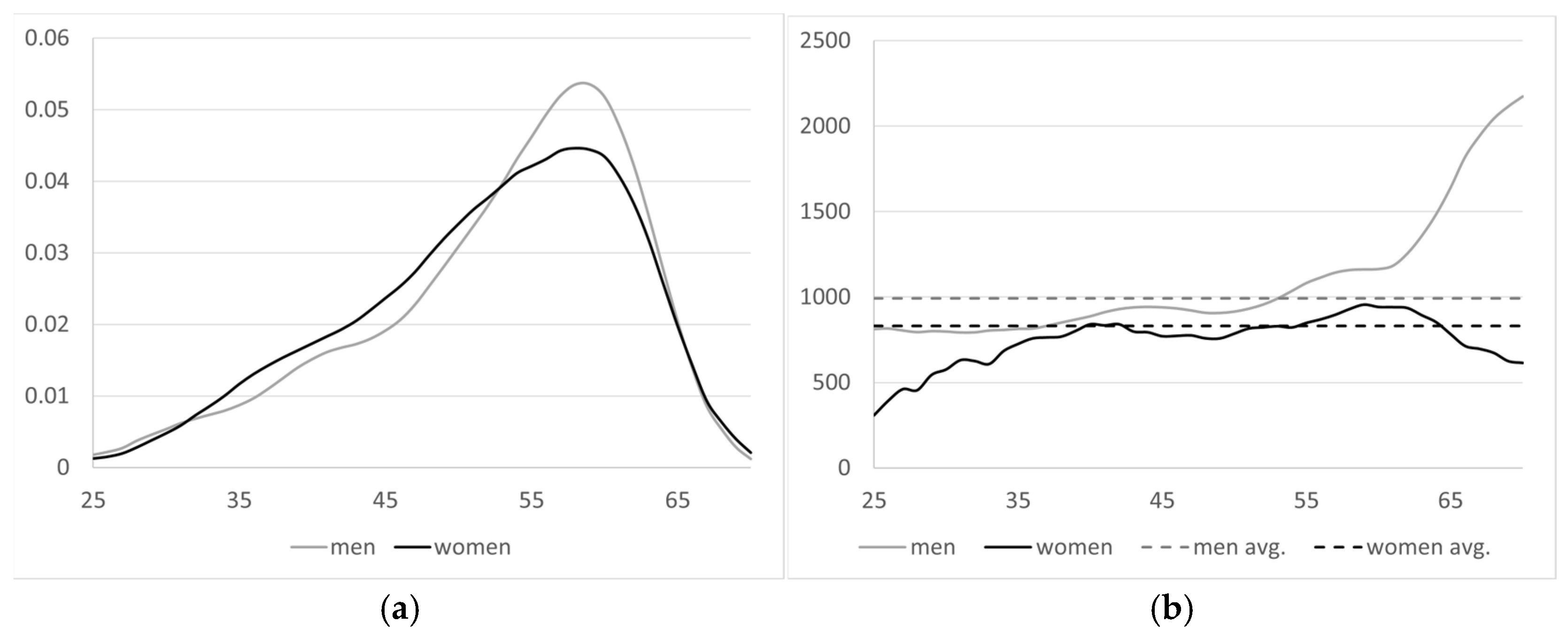 Mathematics 13 00443 g009