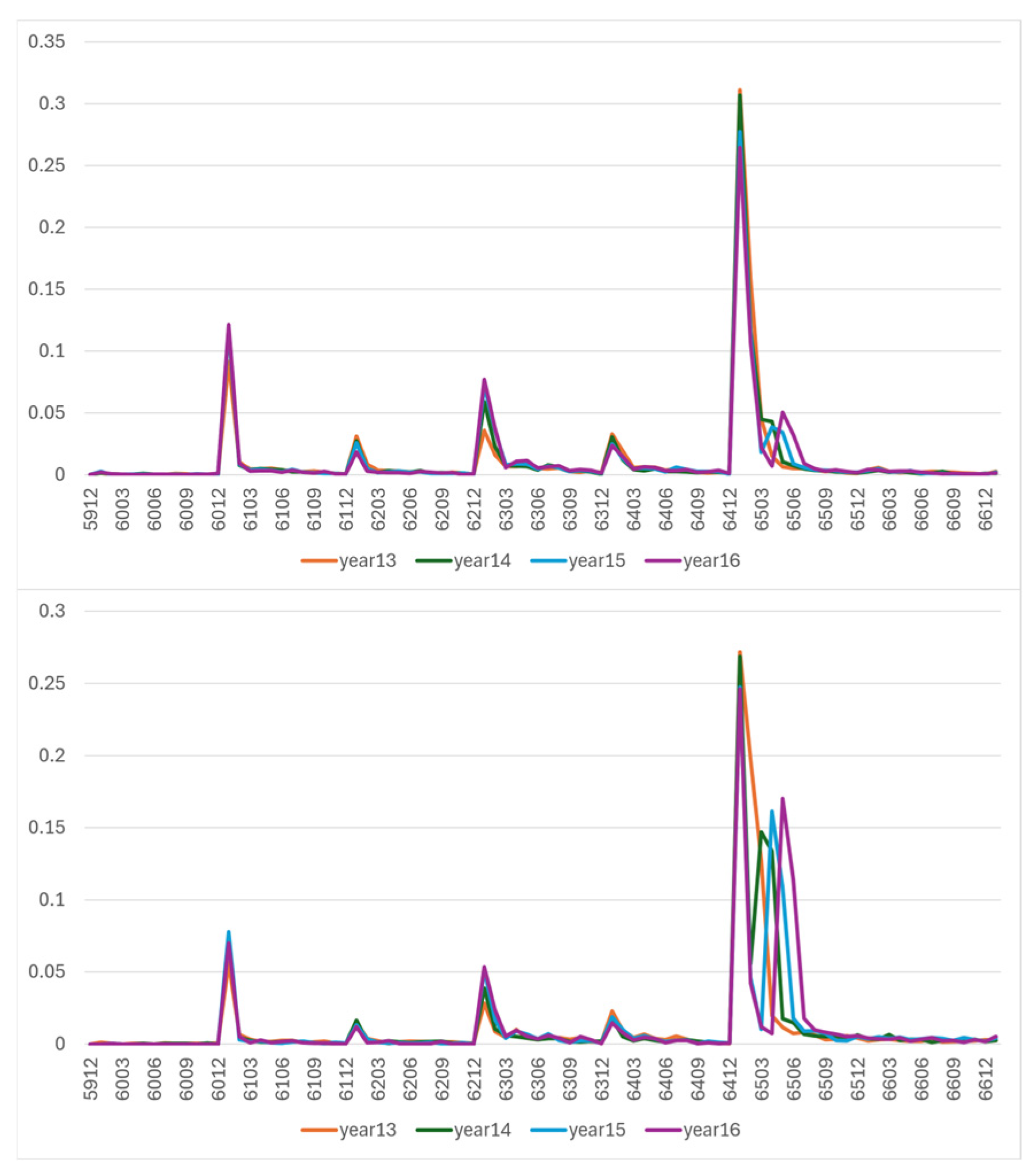 Mathematics 13 00443 g018