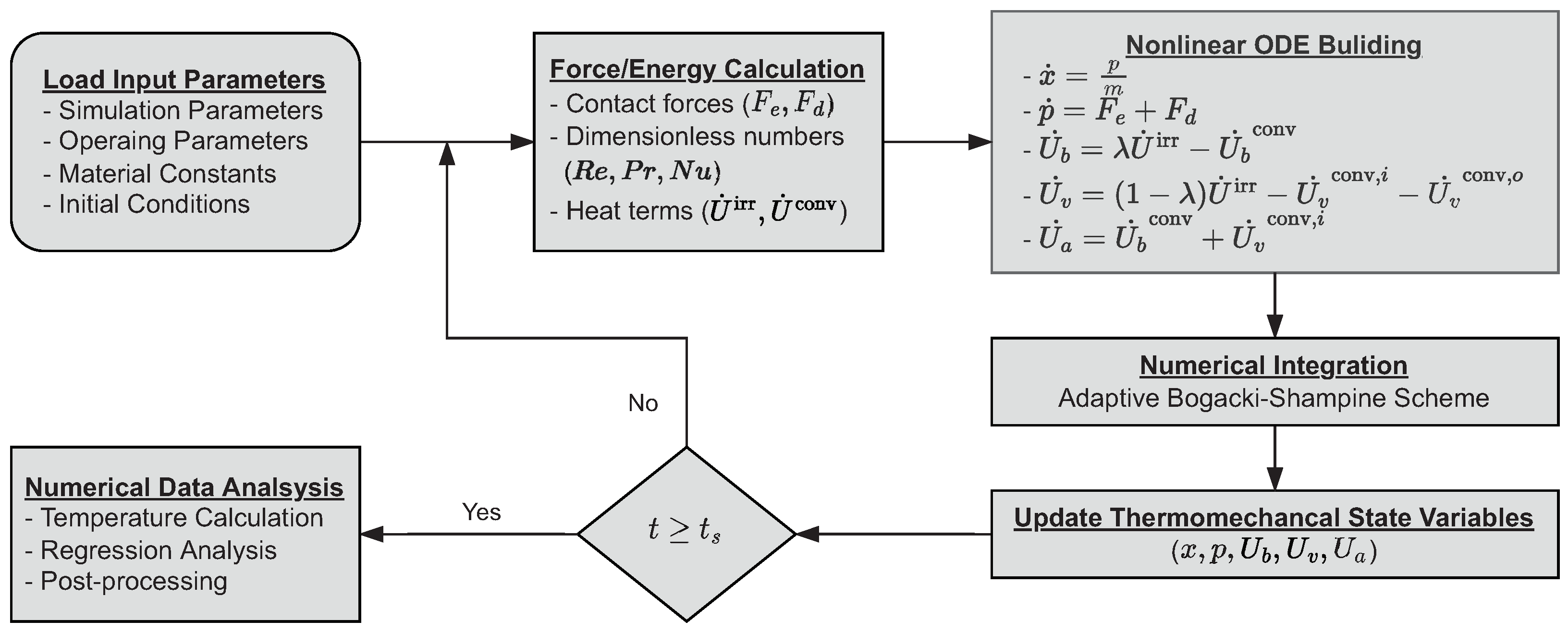 Mathematics 13 00446 g003