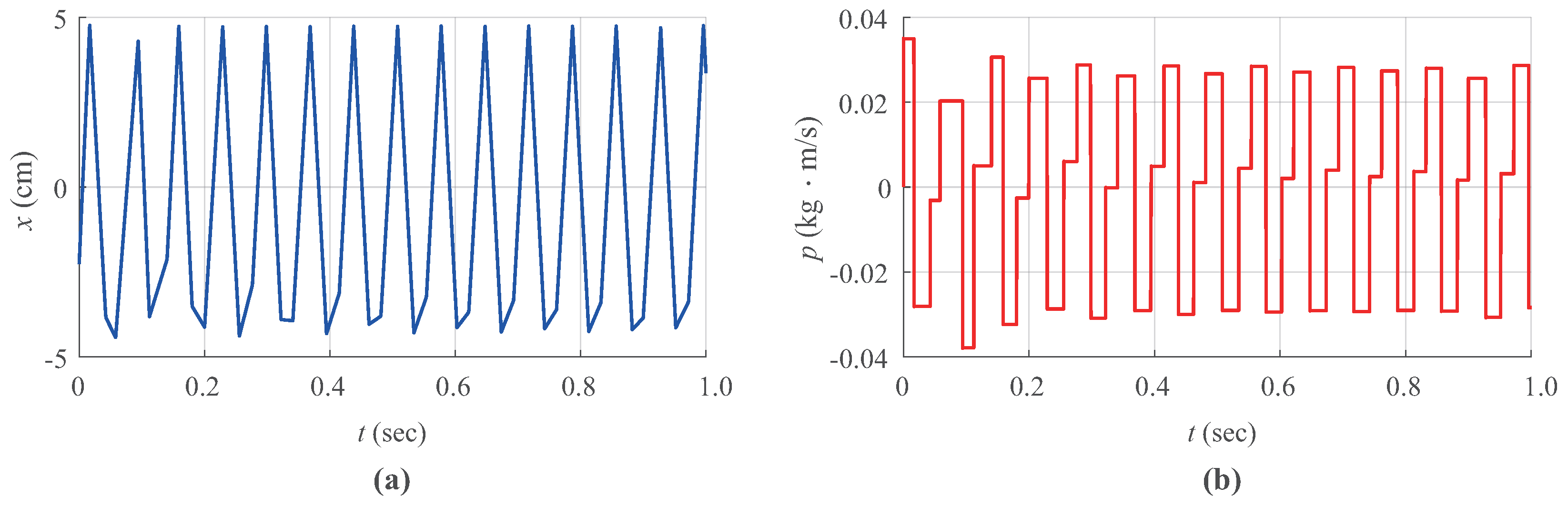 Mathematics 13 00446 g004