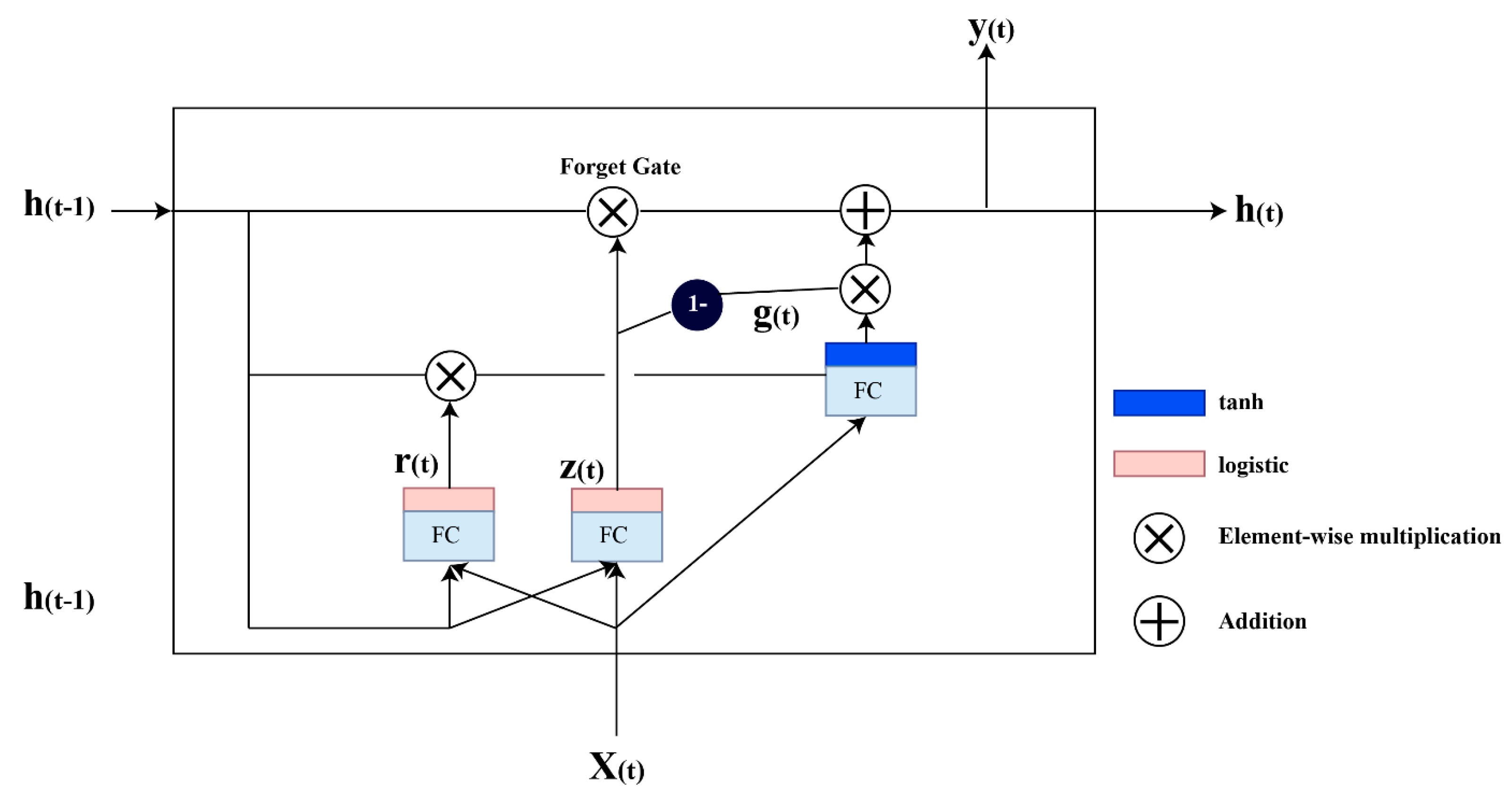 Mathematics 13 00449 g003
