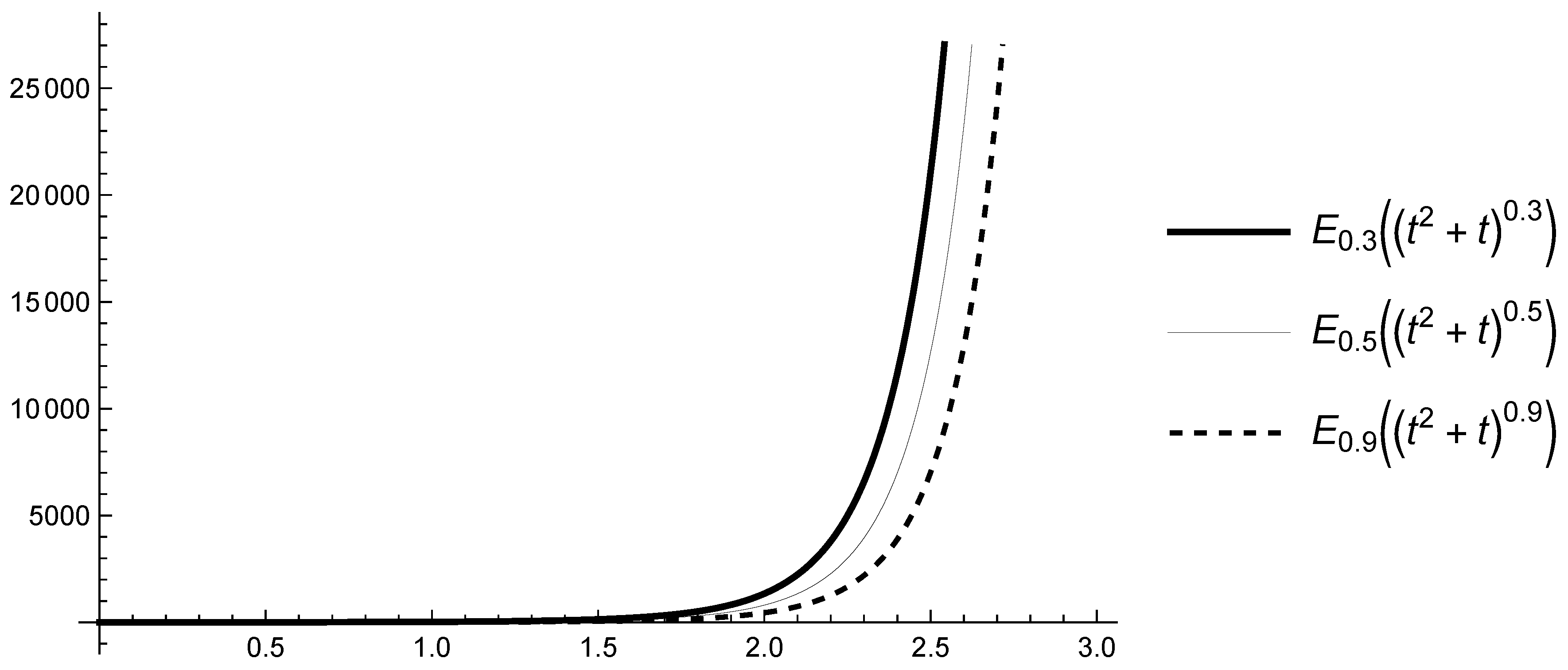 Mathematics 13 00452 g001 Mathematics 13 00452 g001