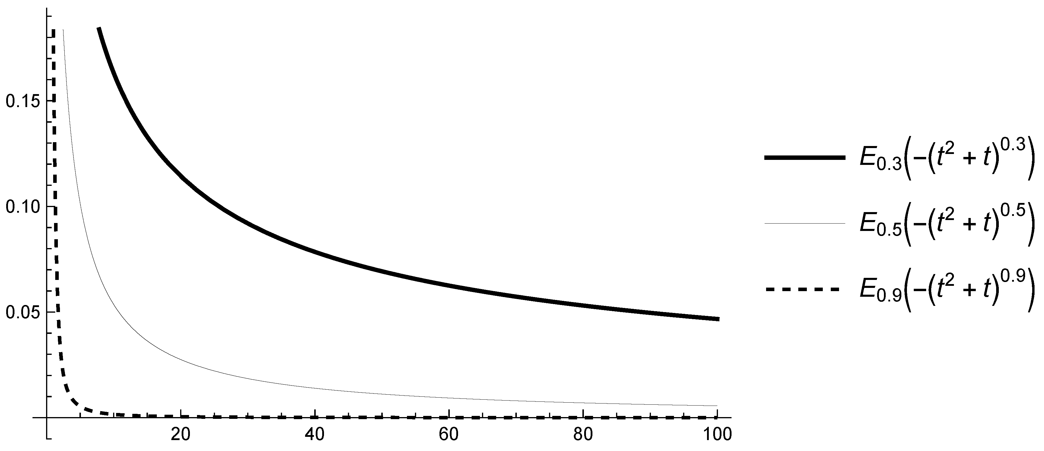 Mathematics 13 00452 g002 Mathematics 13 00452 g002