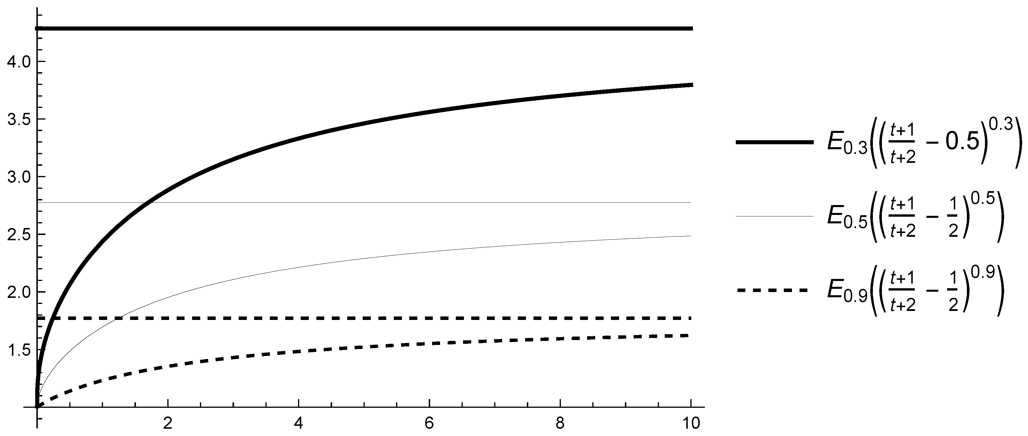 Mathematics 13 00452 g003 Mathematics 13 00452 g003