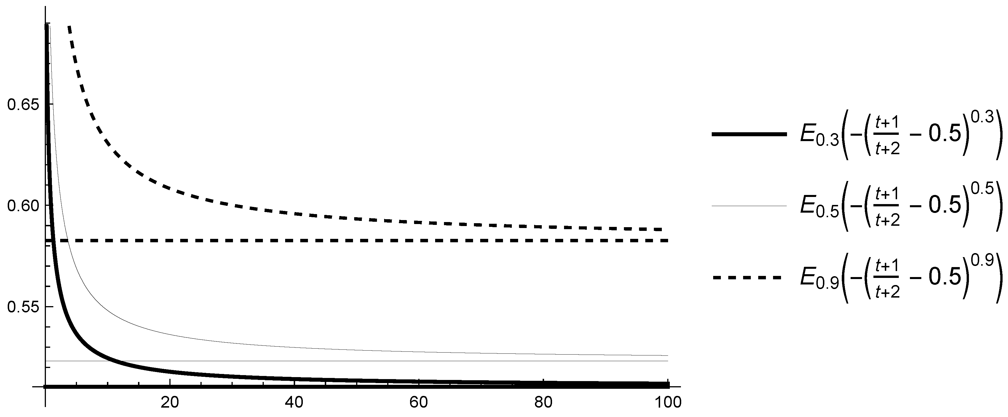 Mathematics 13 00452 g004 Mathematics 13 00452 g004