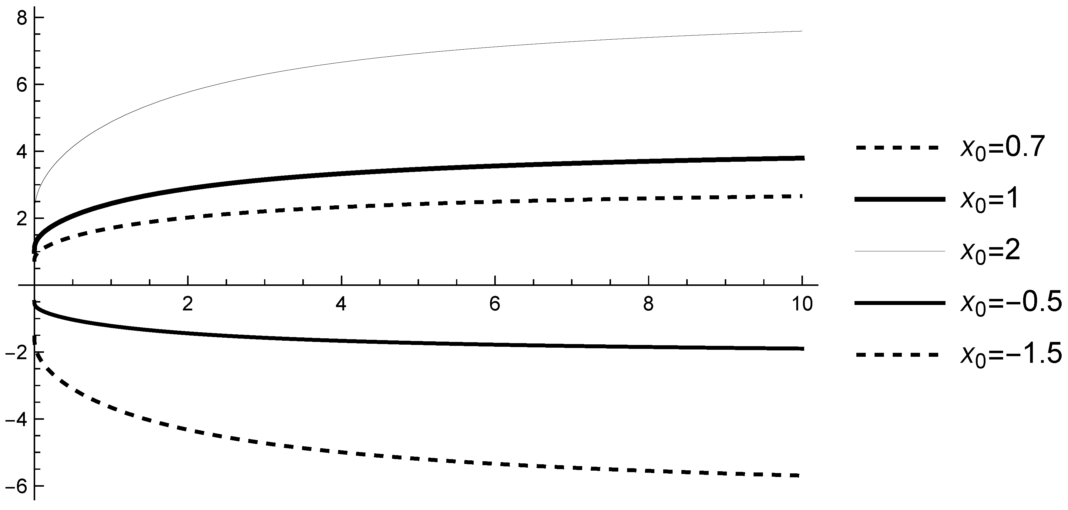 Mathematics 13 00452 g005 Mathematics 13 00452 g005
