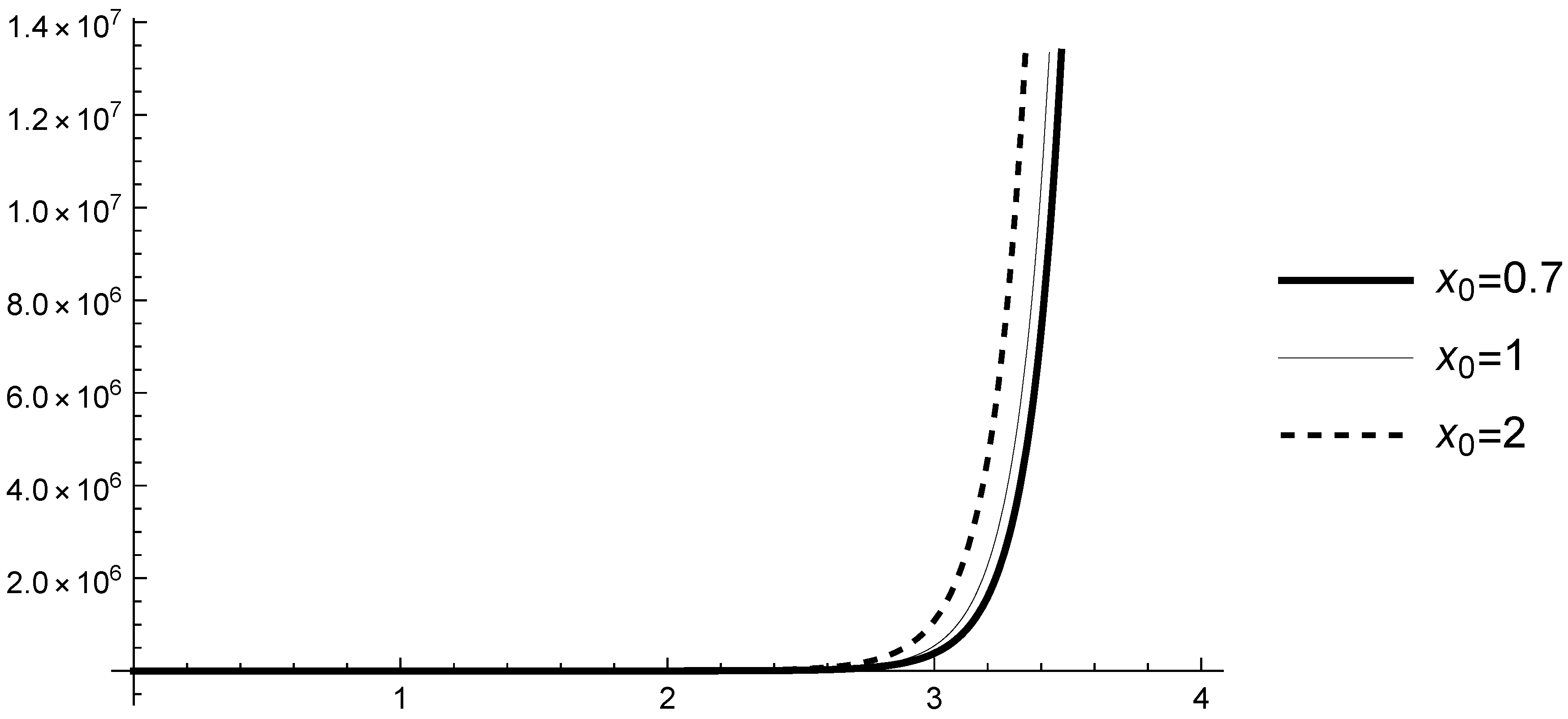 Mathematics 13 00452 g007 Mathematics 13 00452 g007