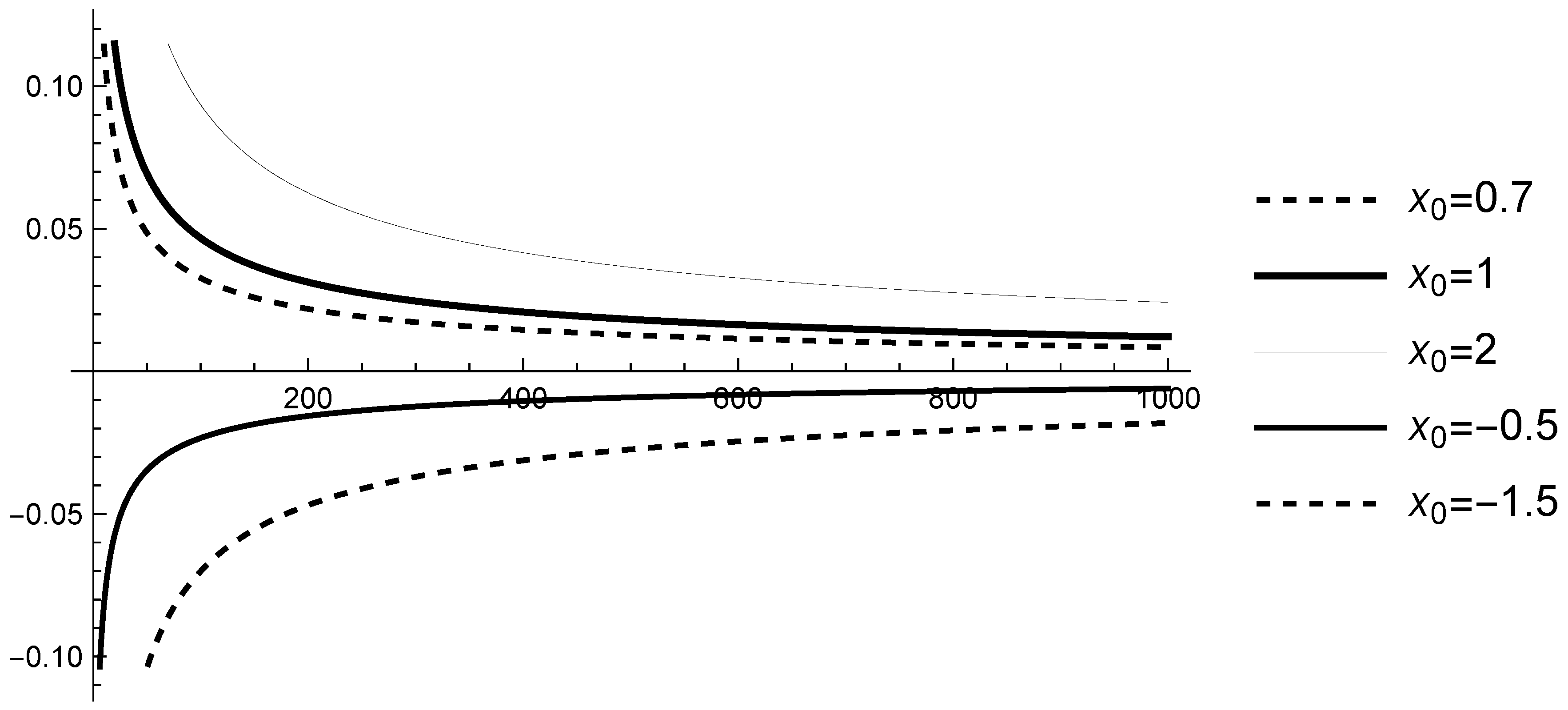 Mathematics 13 00452 g008 Mathematics 13 00452 g008