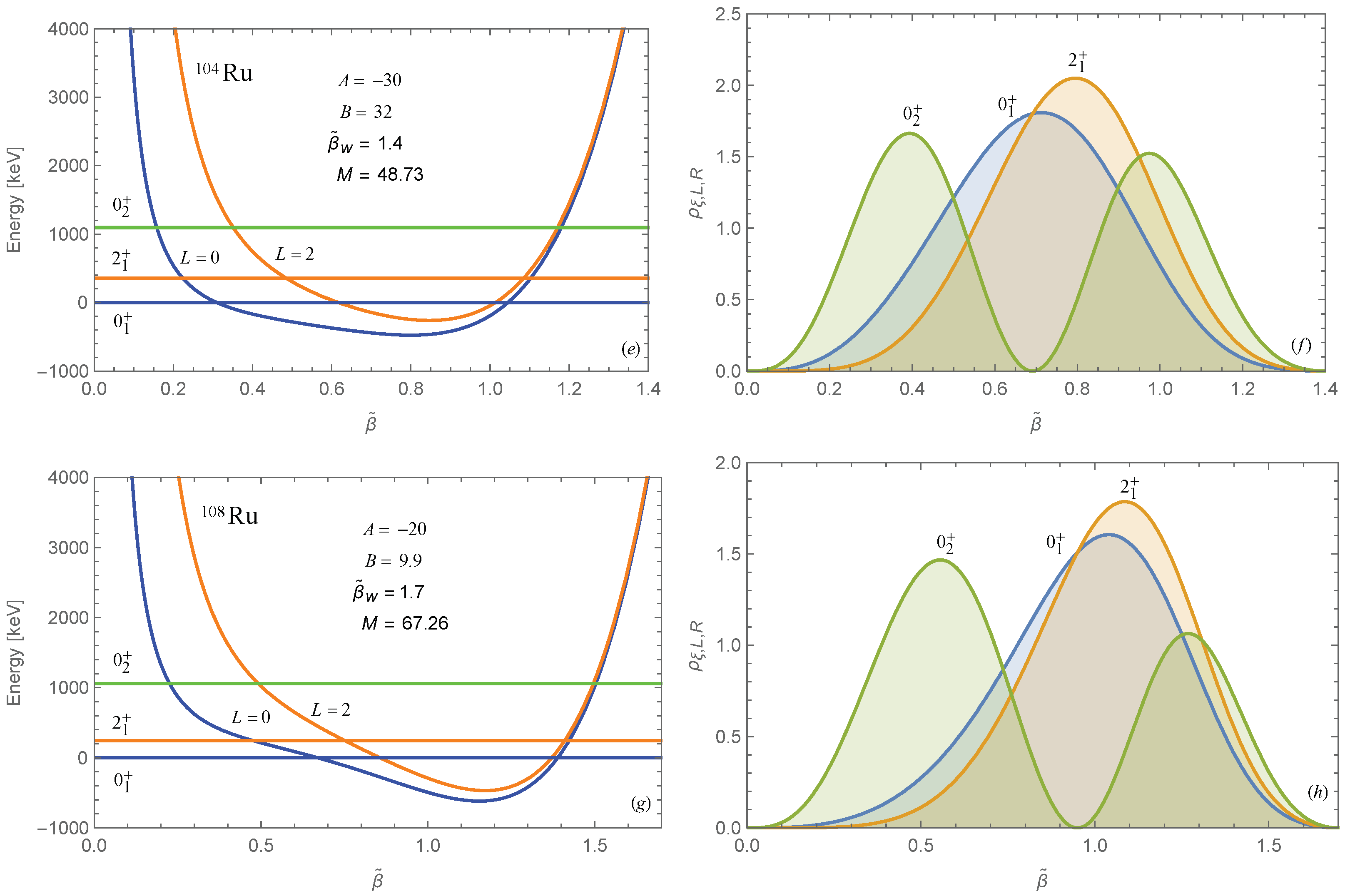 Mathematics 13 00460 g001b