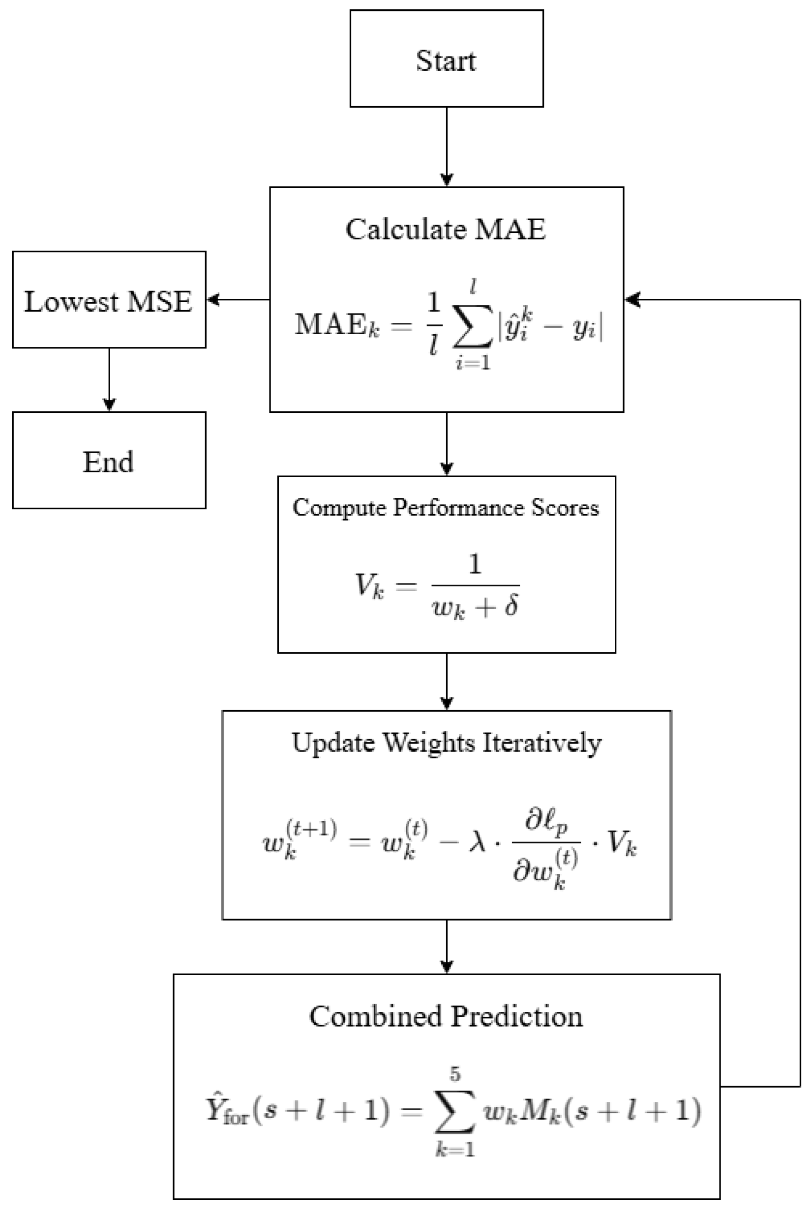 Mathematics 13 00461 g001