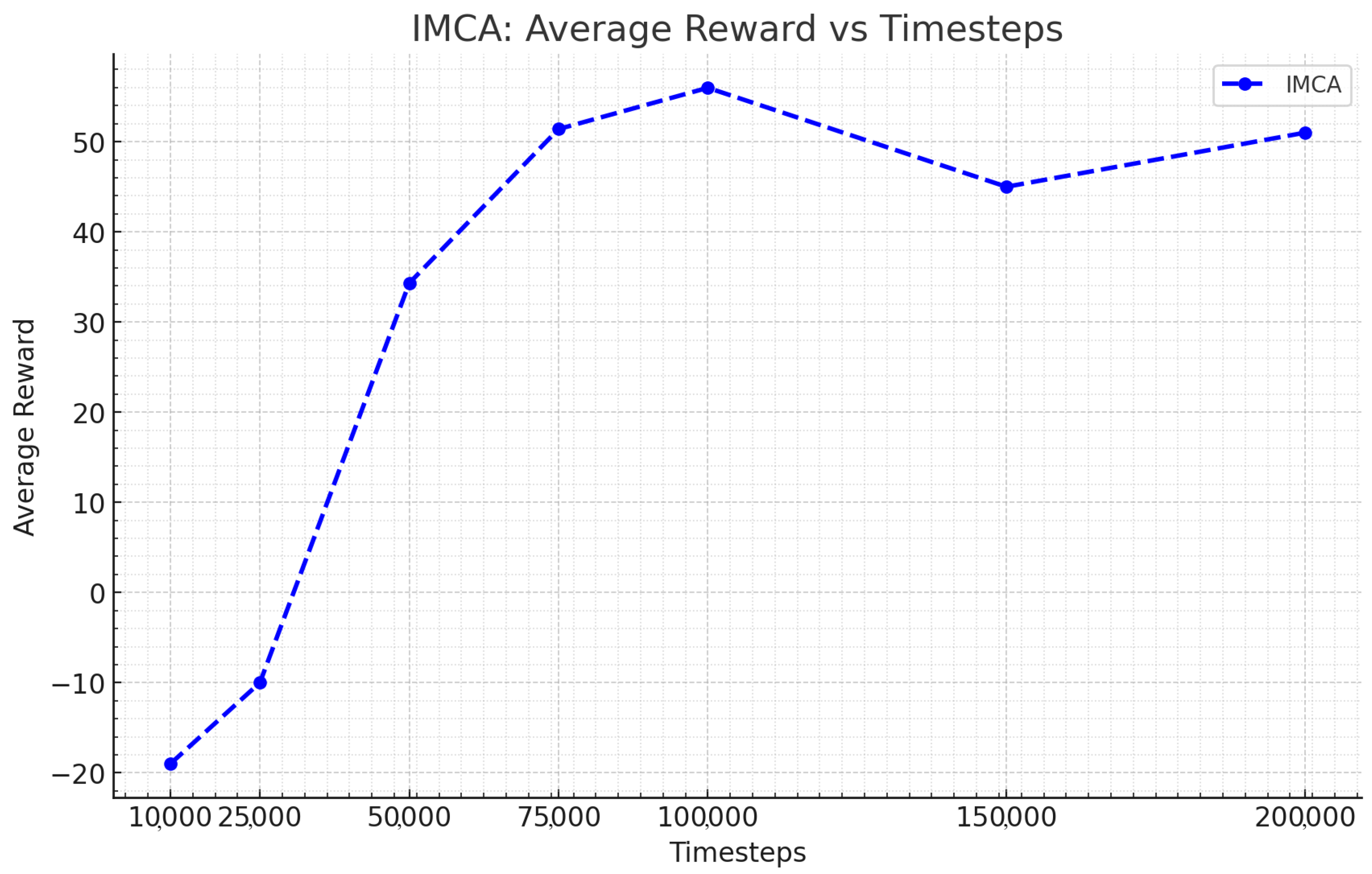 Mathematics 13 00461 g007