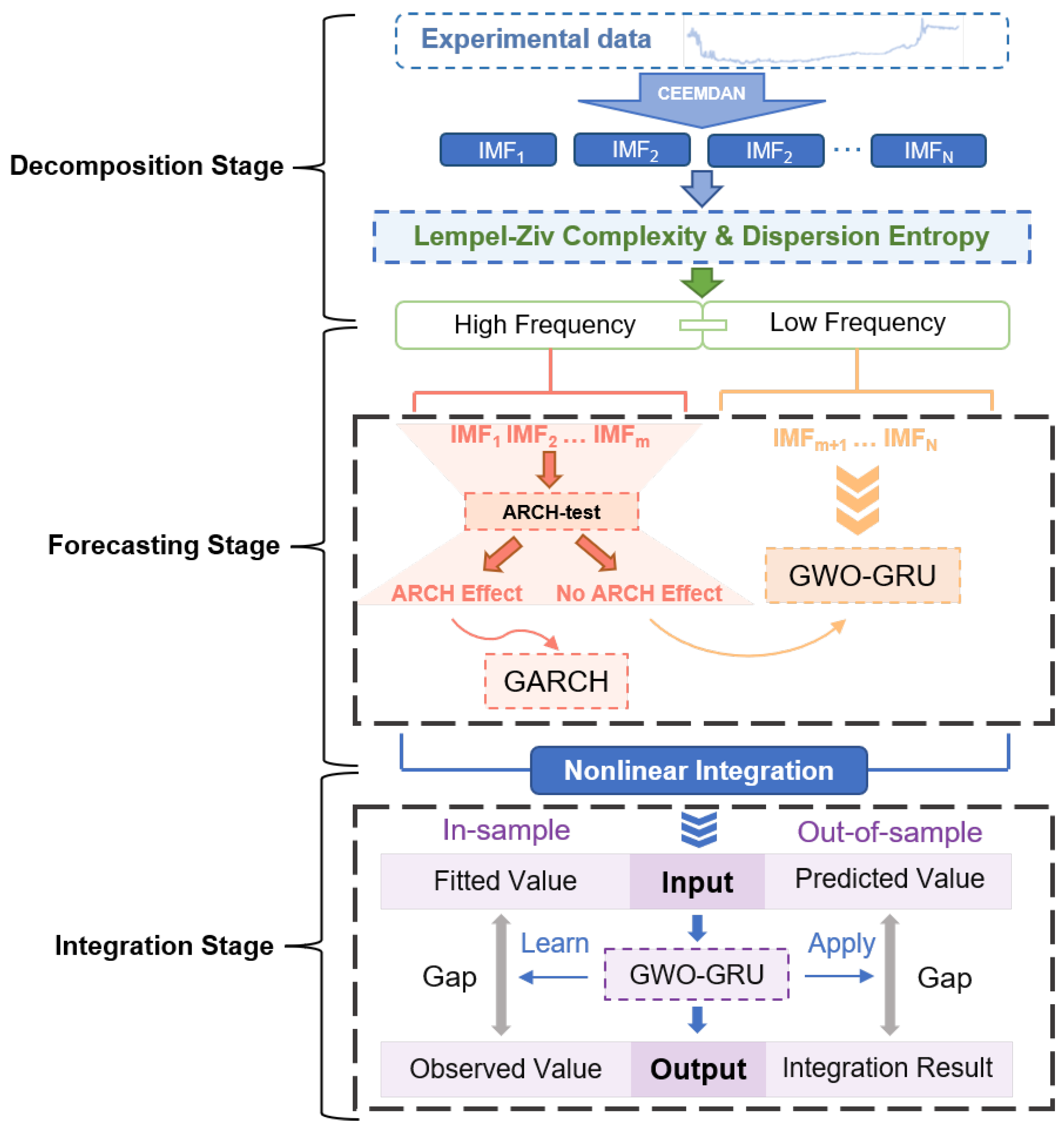 Mathematics 13 00464 g002