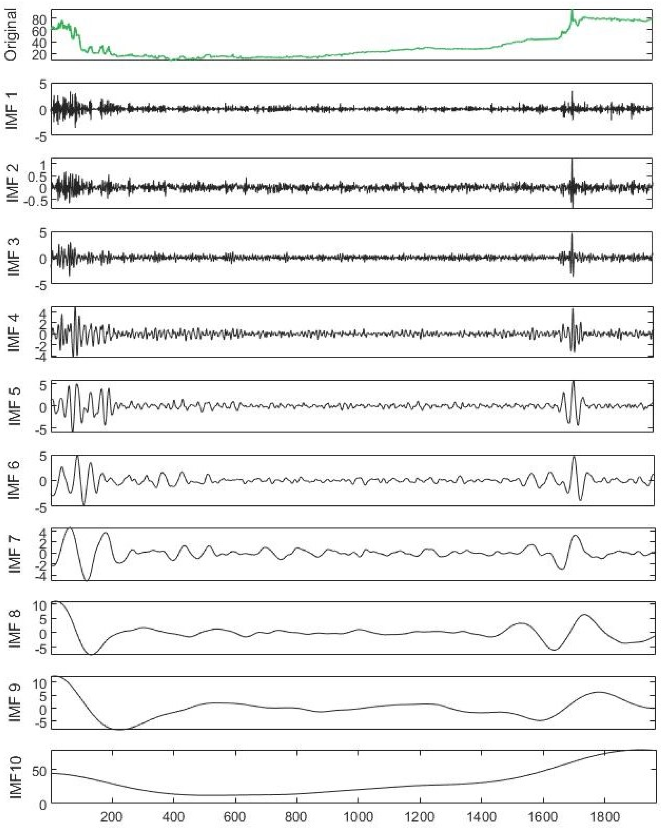 Mathematics 13 00464 g004