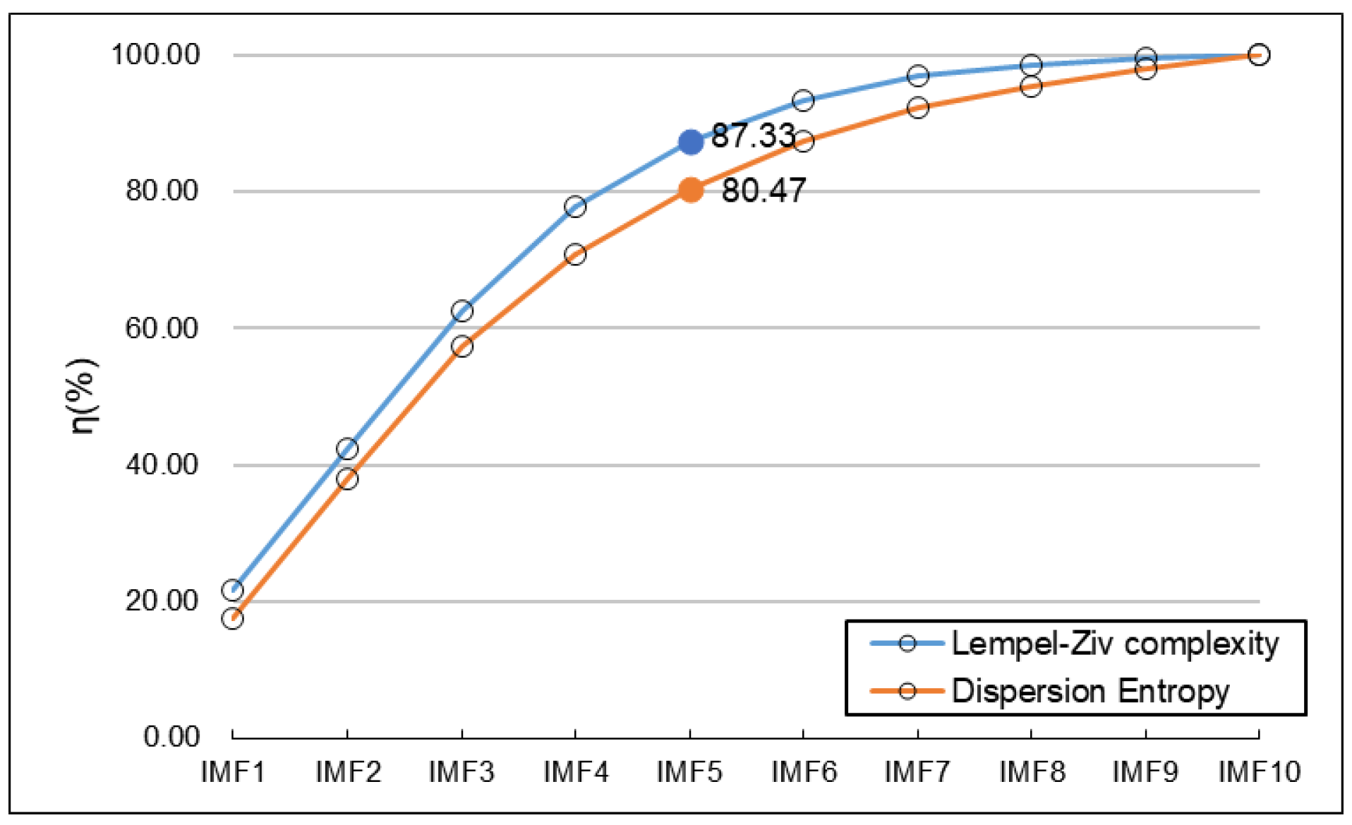 Mathematics 13 00464 g005
