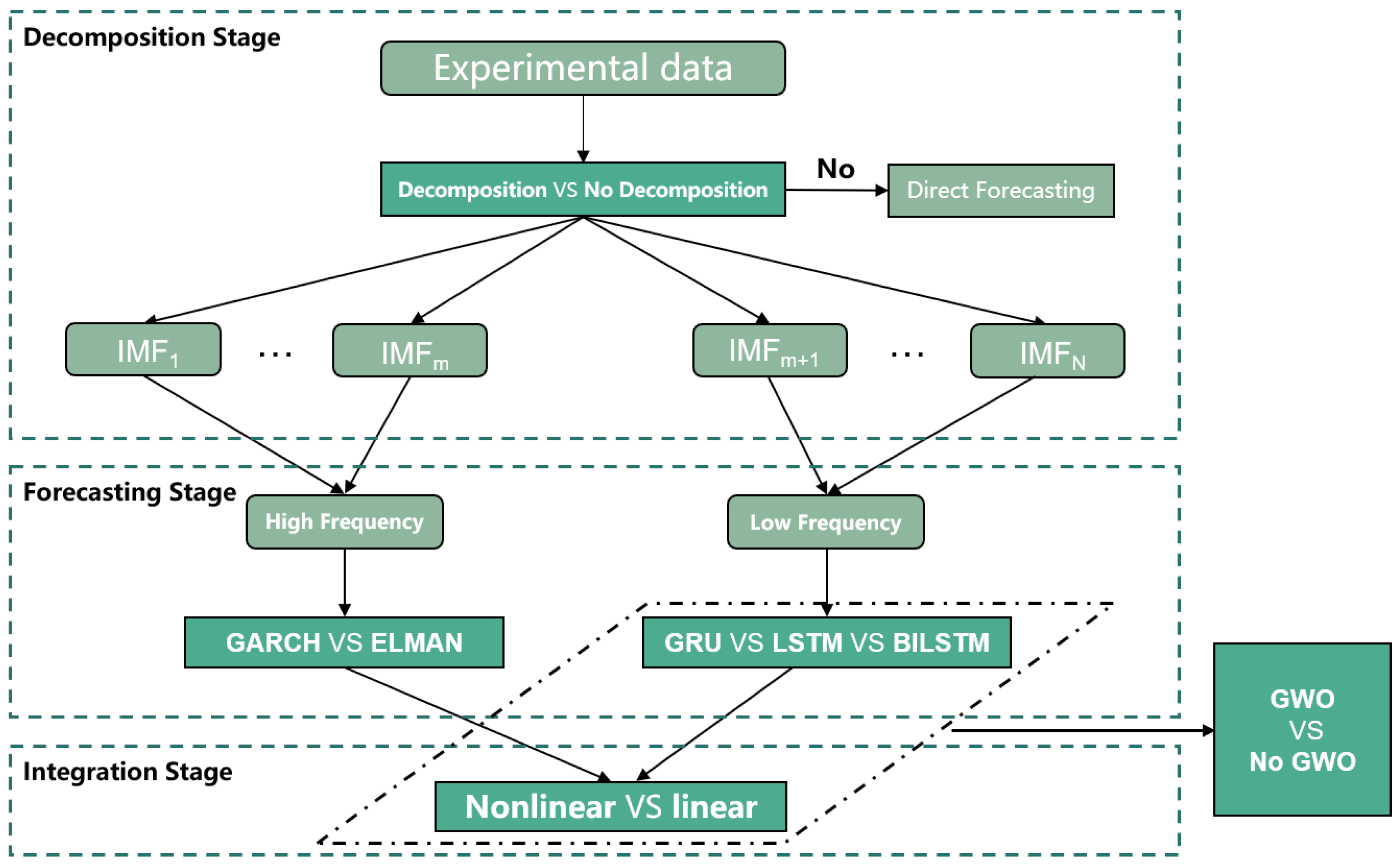 Mathematics 13 00464 g006