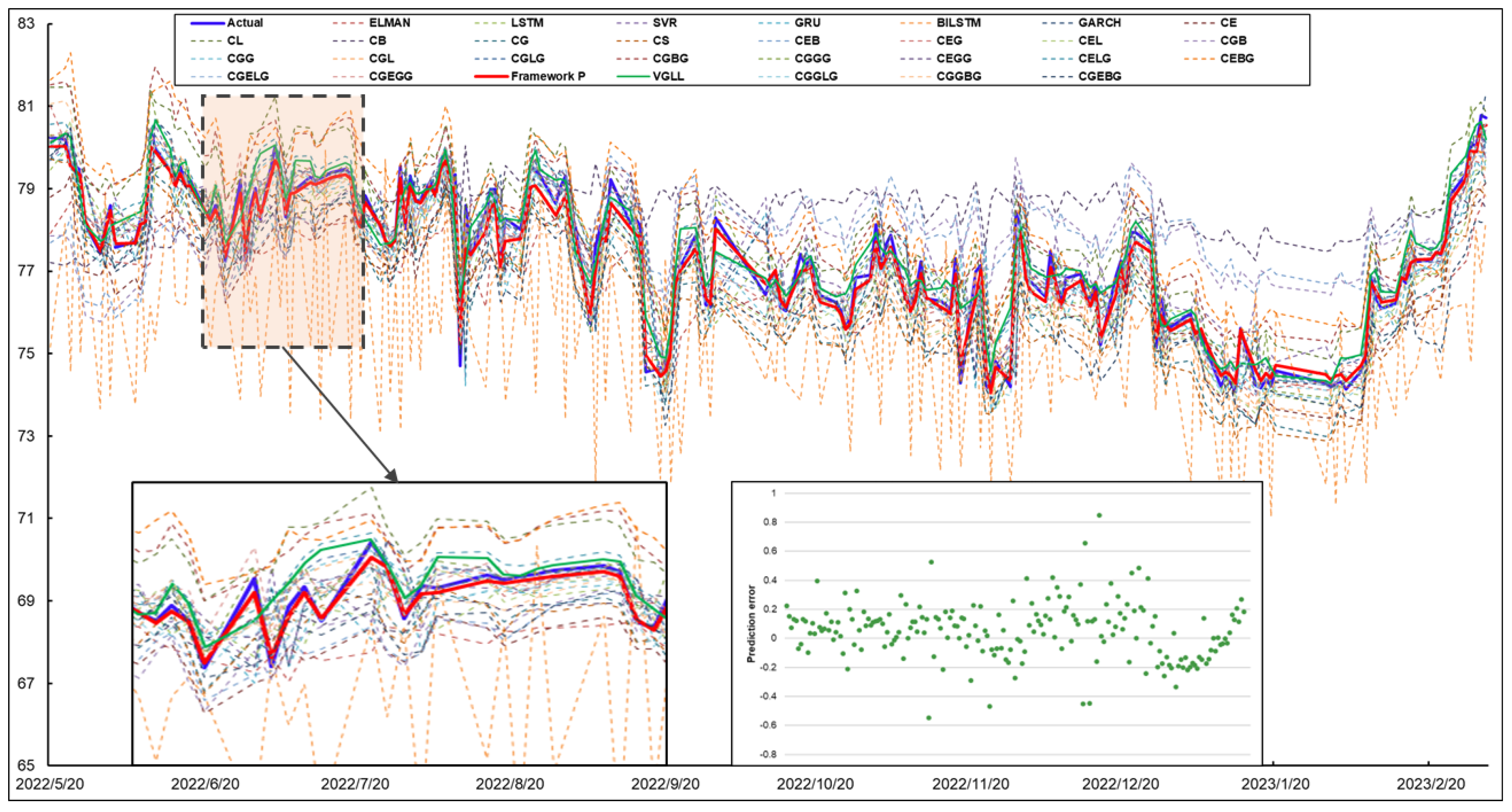 Mathematics 13 00464 g007