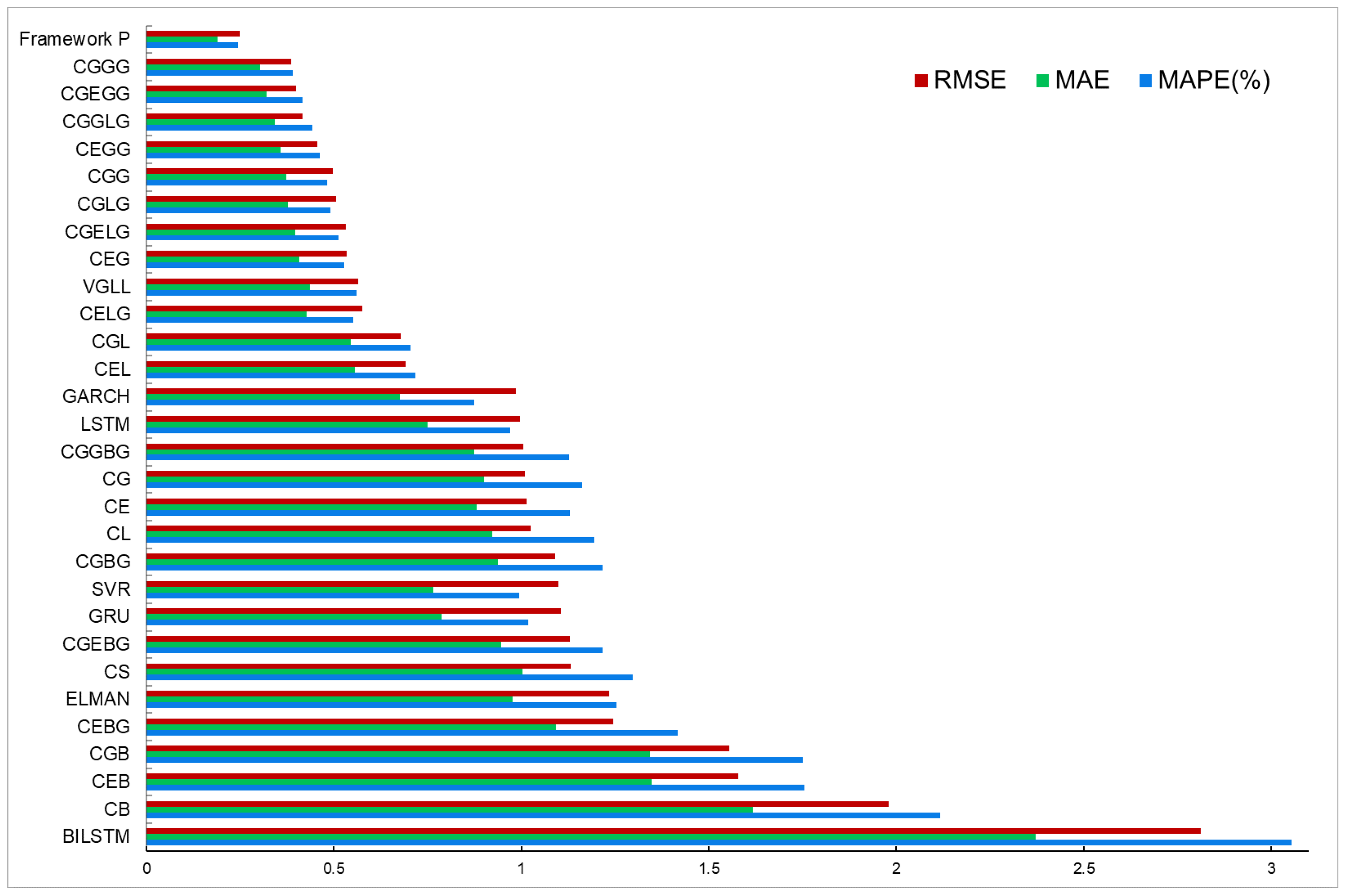Mathematics 13 00464 g008