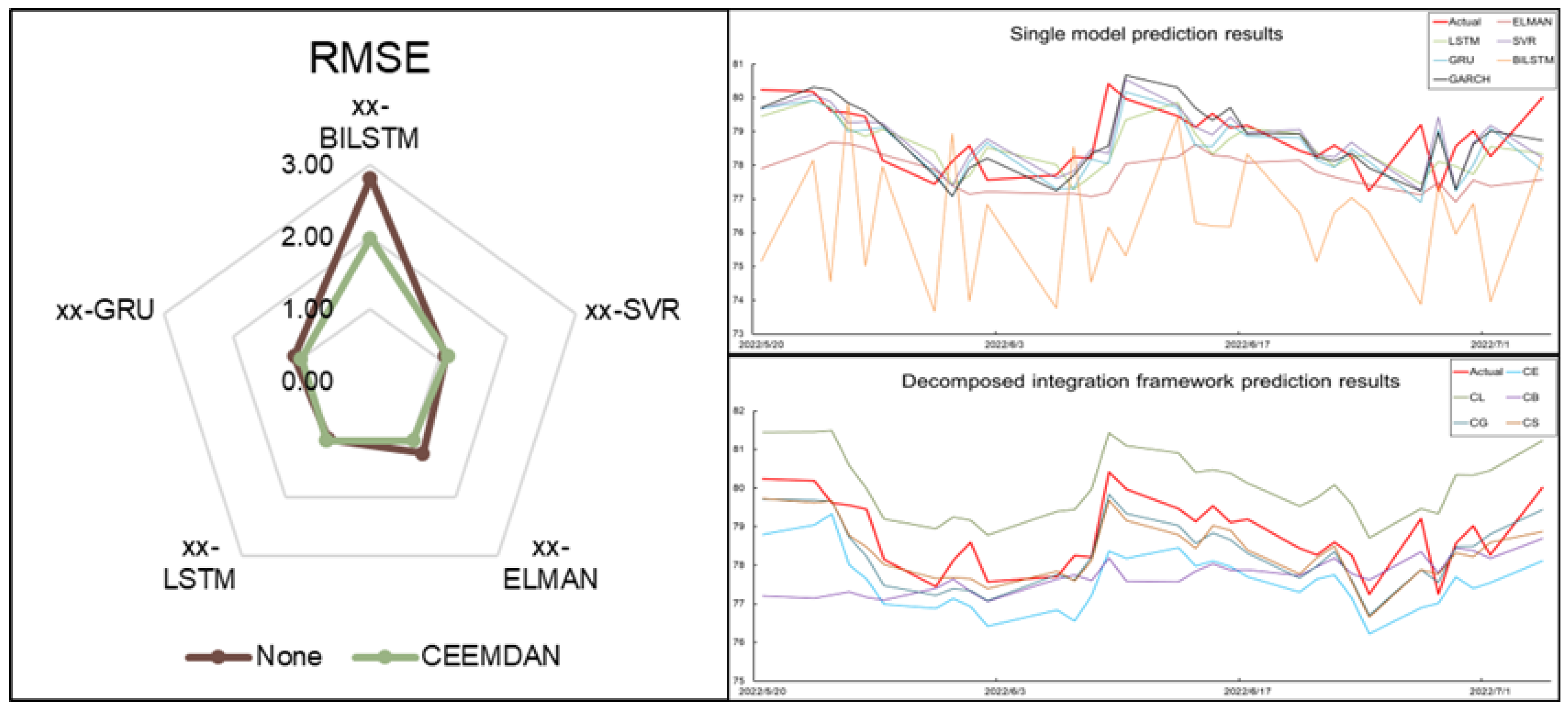 Mathematics 13 00464 g010