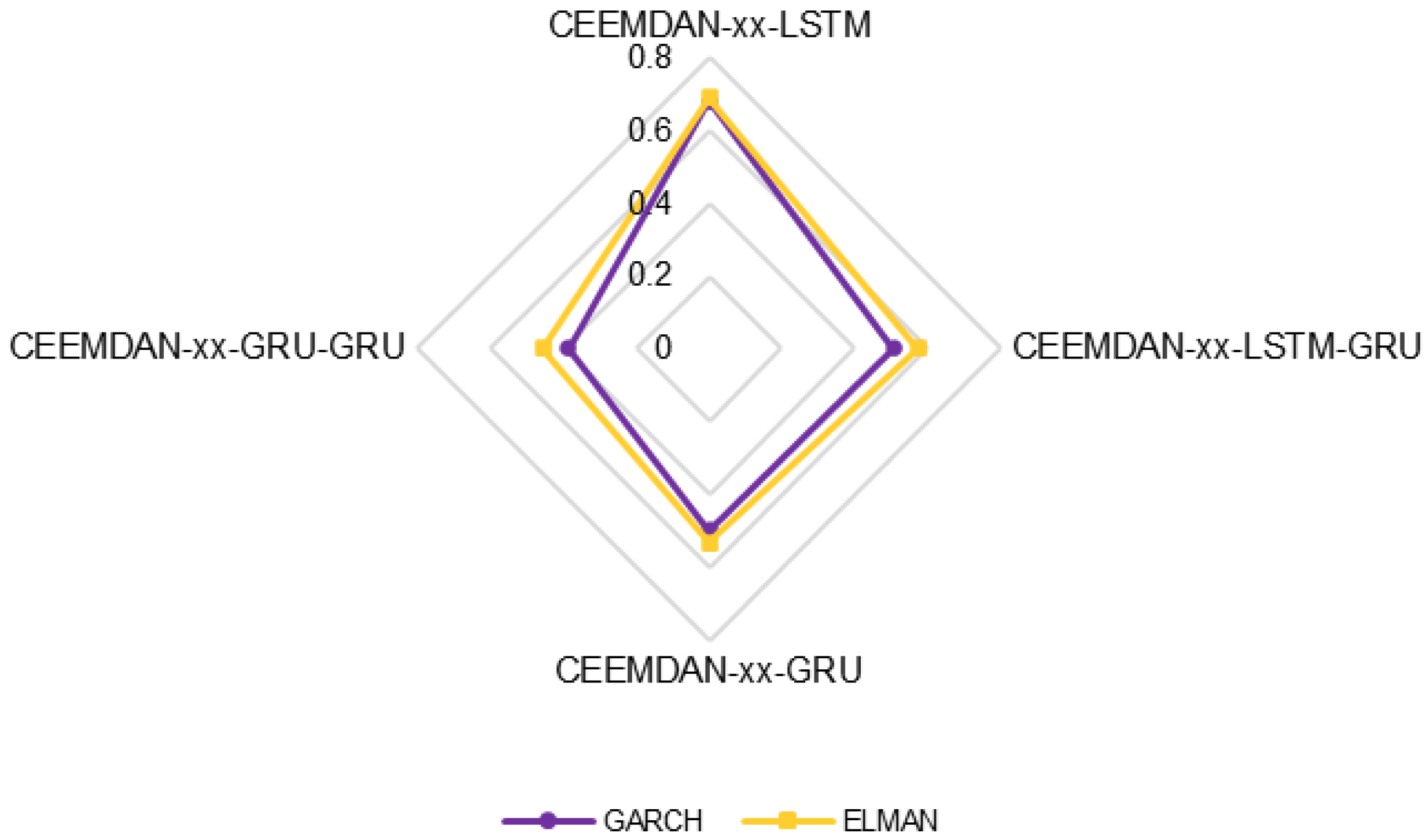 Mathematics 13 00464 g012